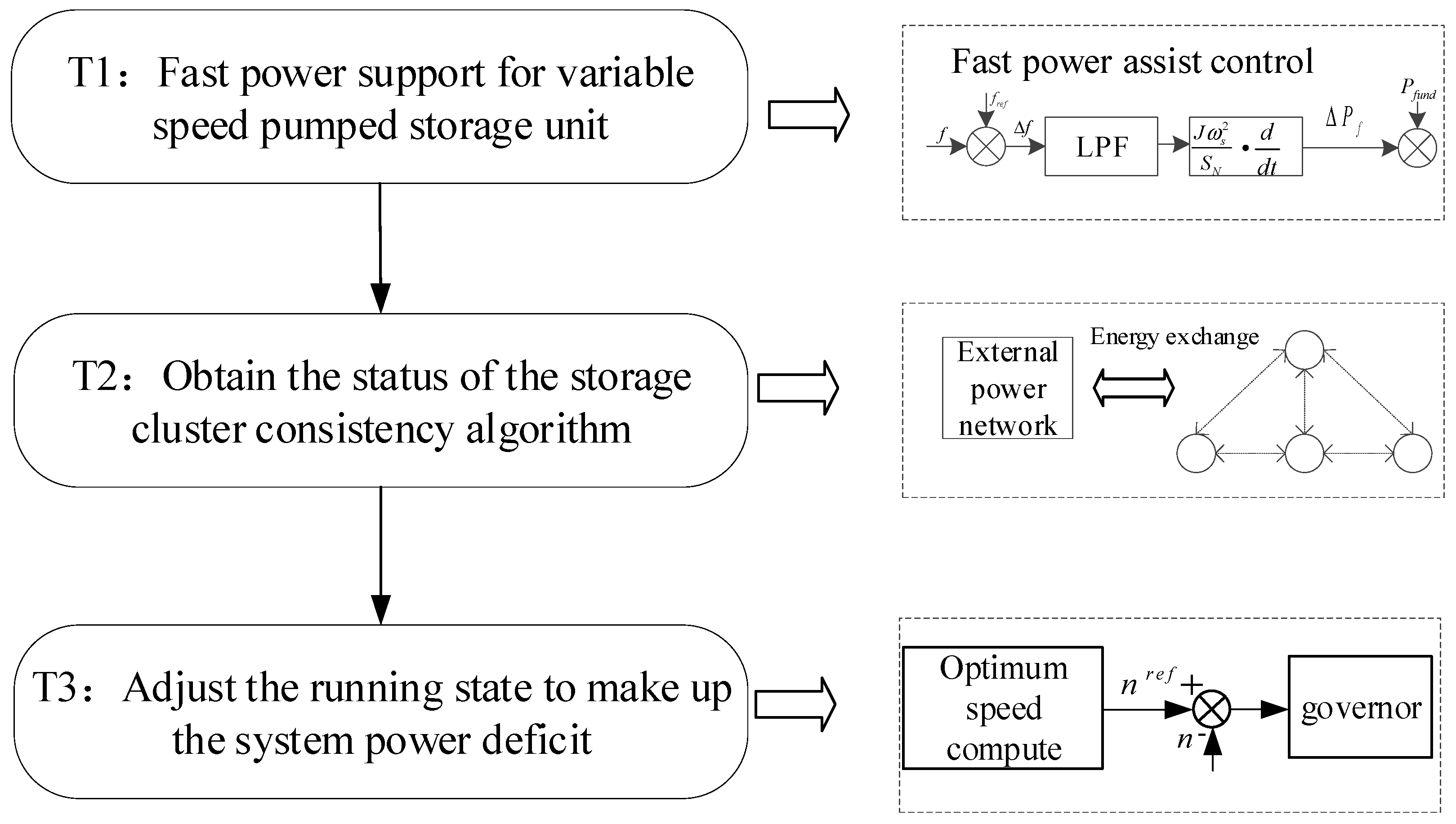 Energies 18 02441 g005