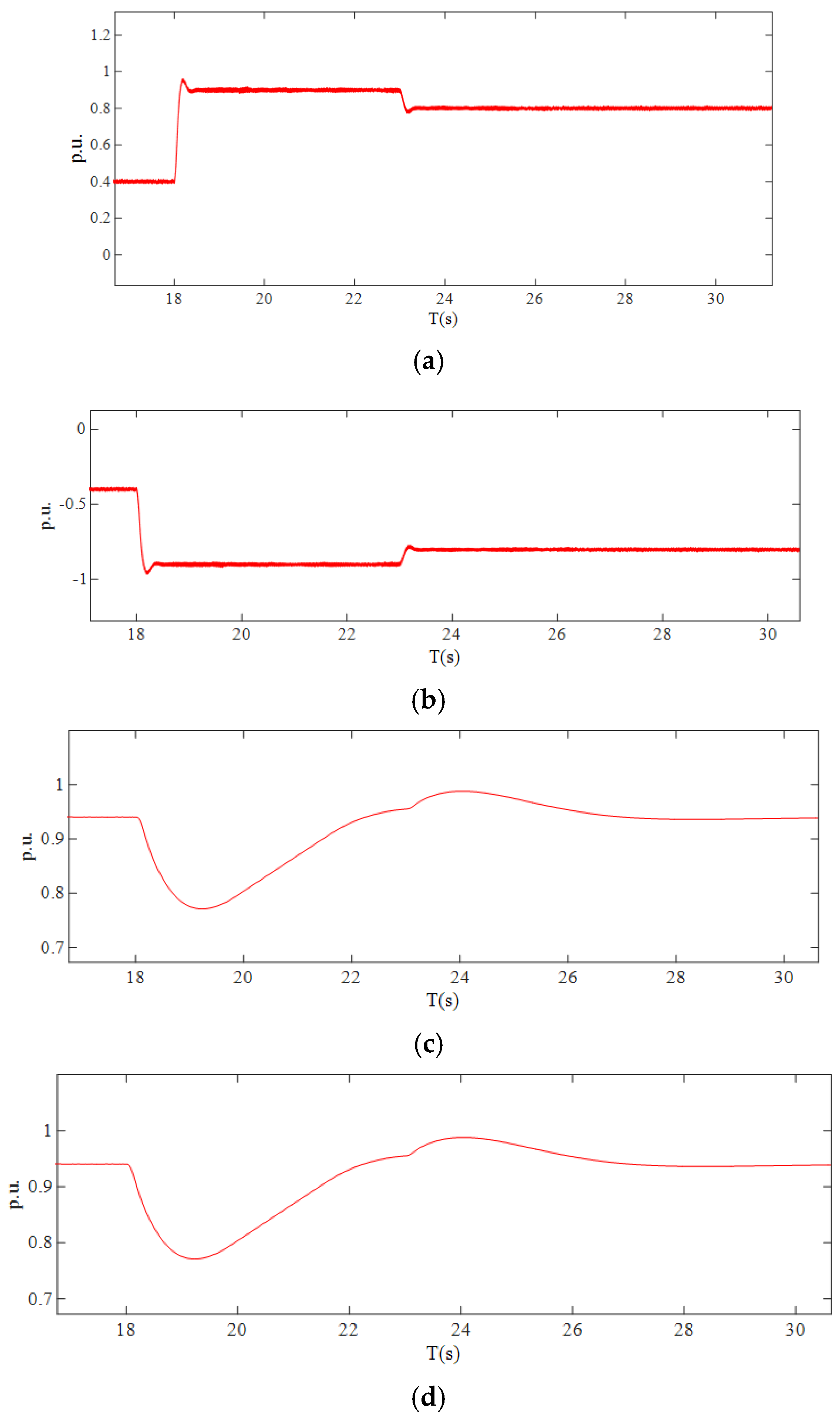 Energies 18 02441 g009a