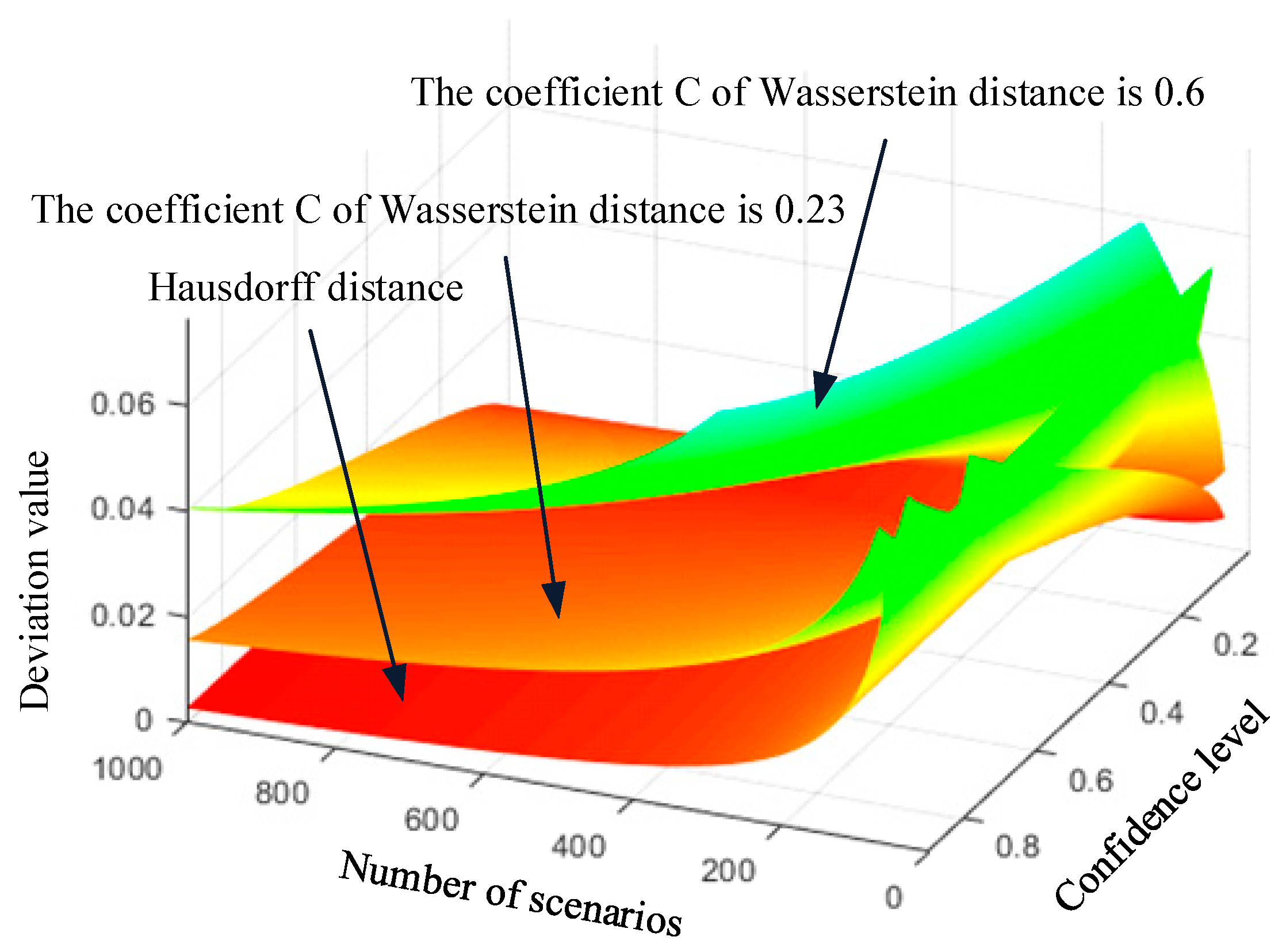 Energies 18 02442 g002