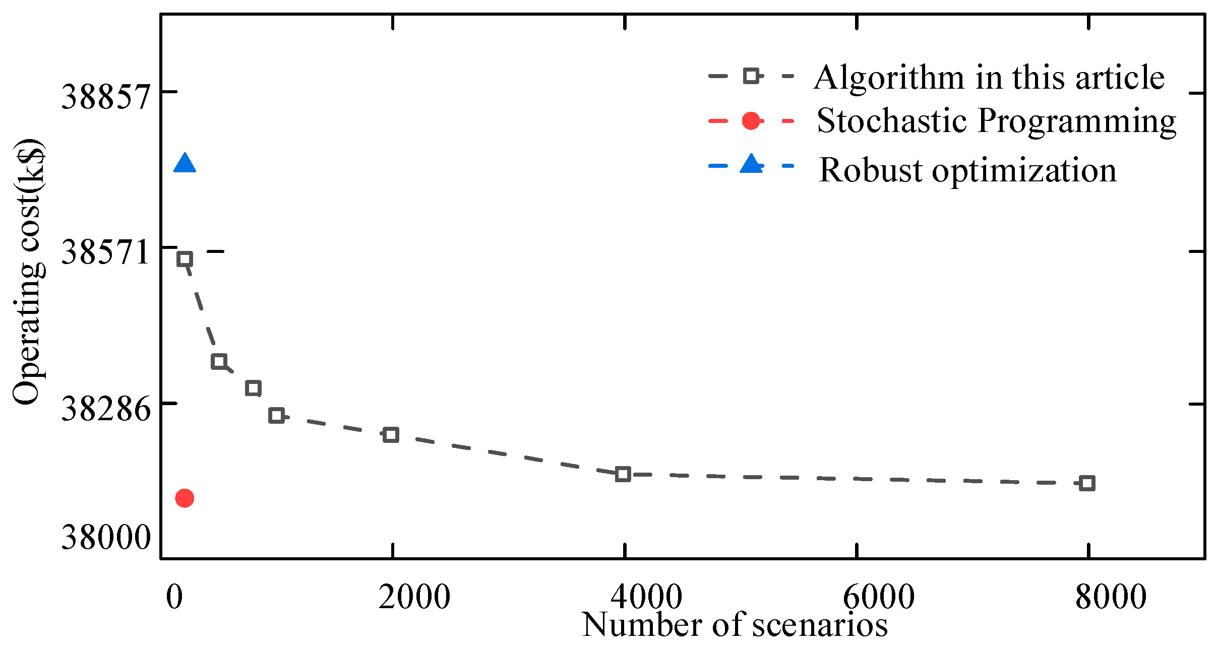 Energies 18 02442 g006