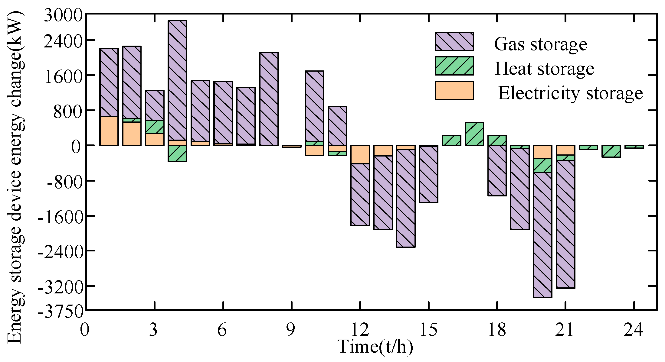 Energies 18 02442 g008