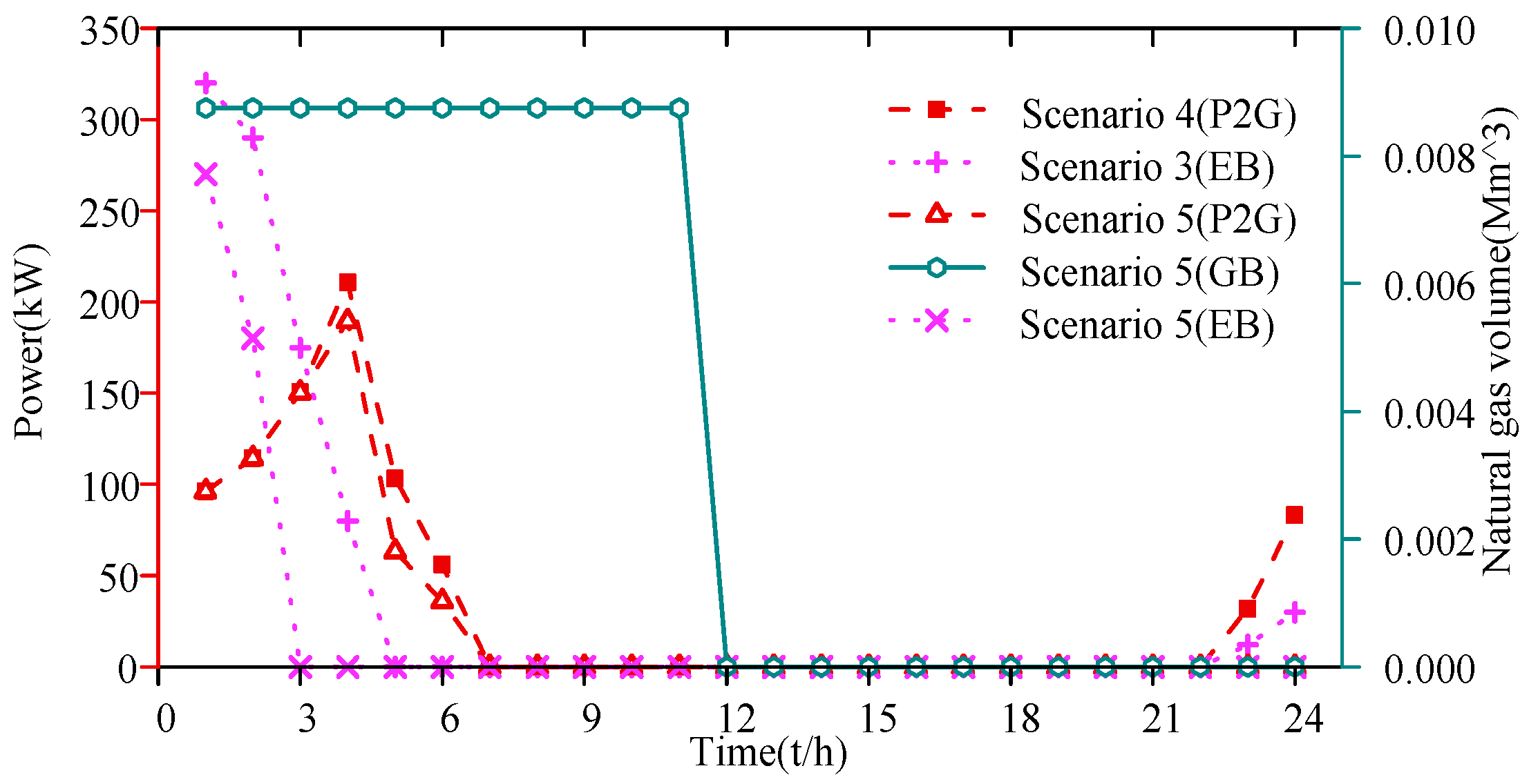 Energies 18 02442 g010