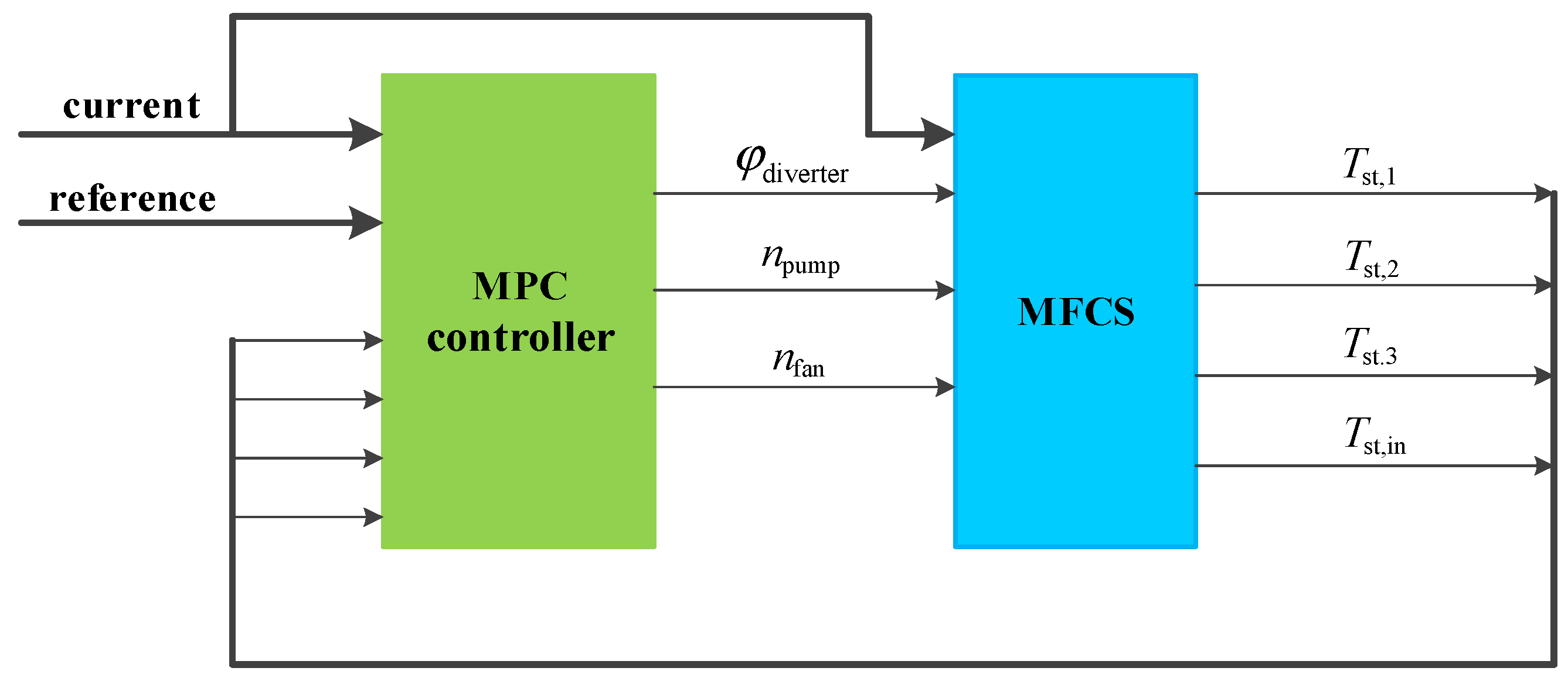 Energies 18 02443 g007