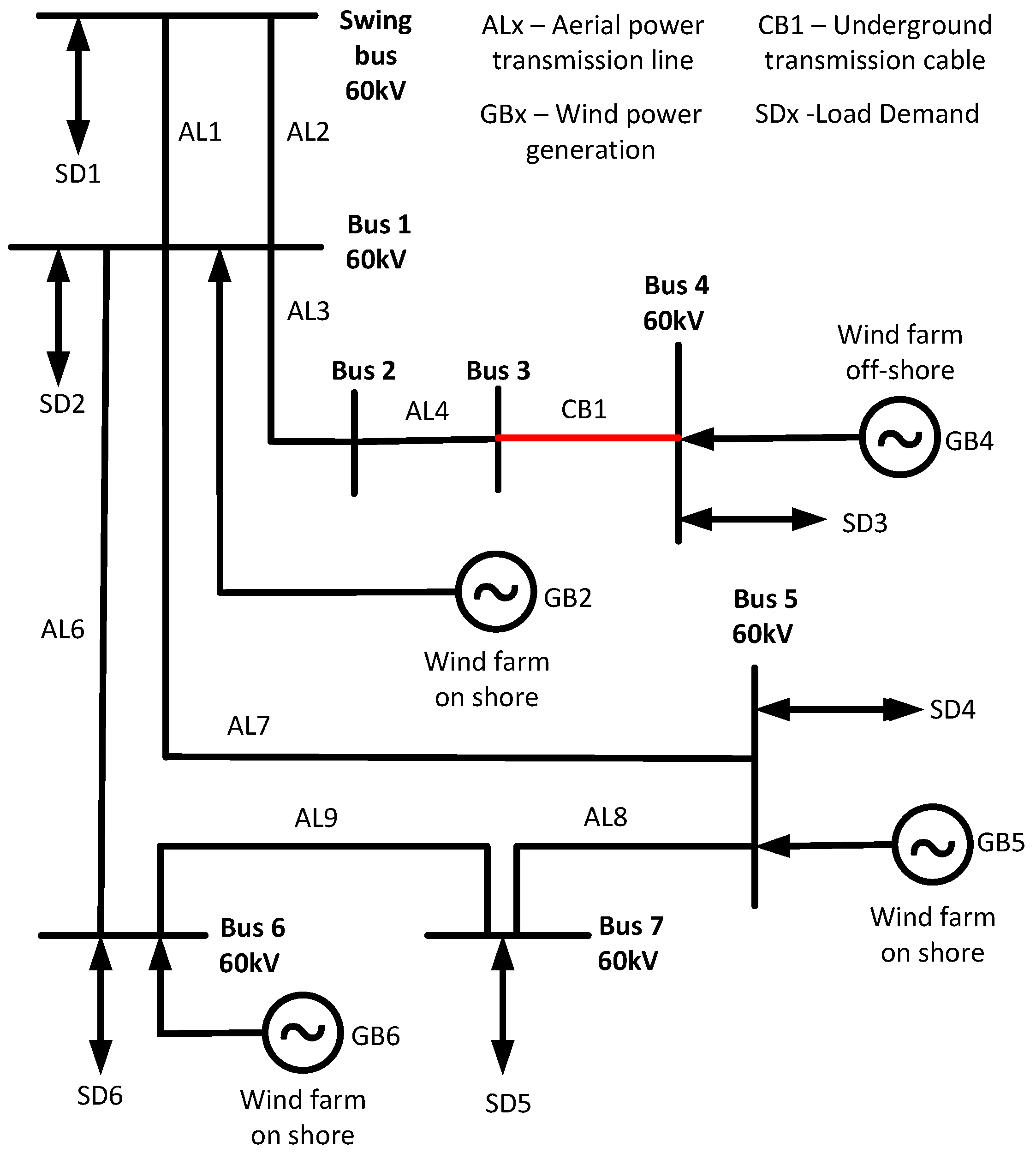Energies 18 02445 g002