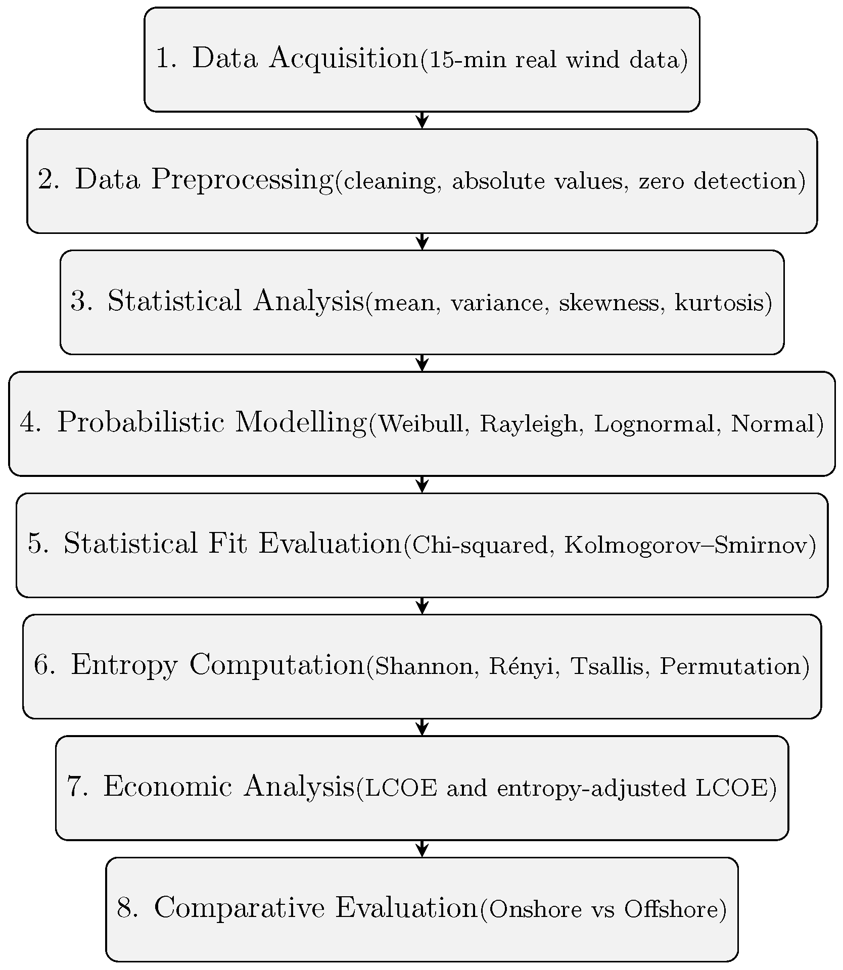 Energies 18 02445 g003