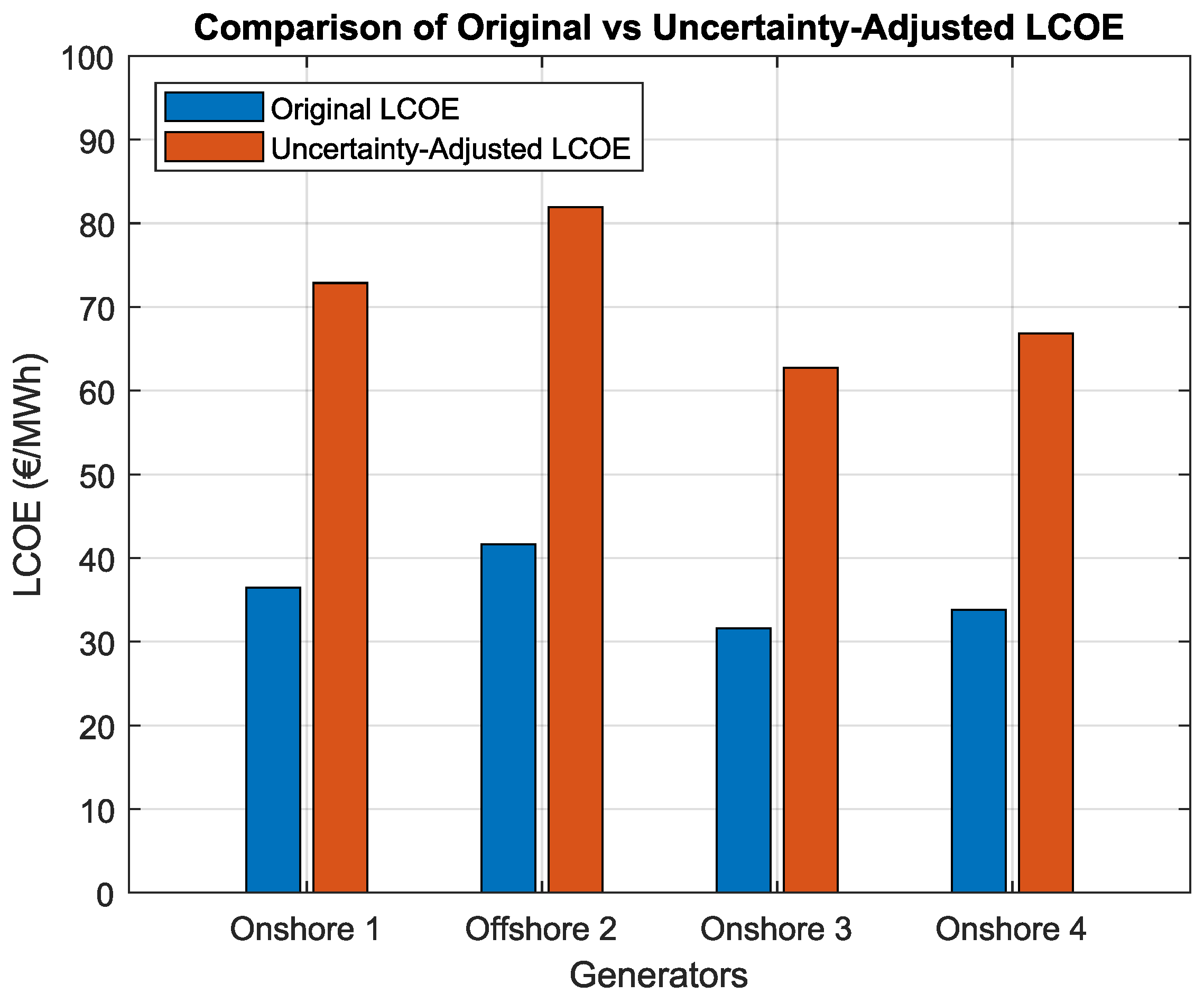 Energies 18 02445 g006