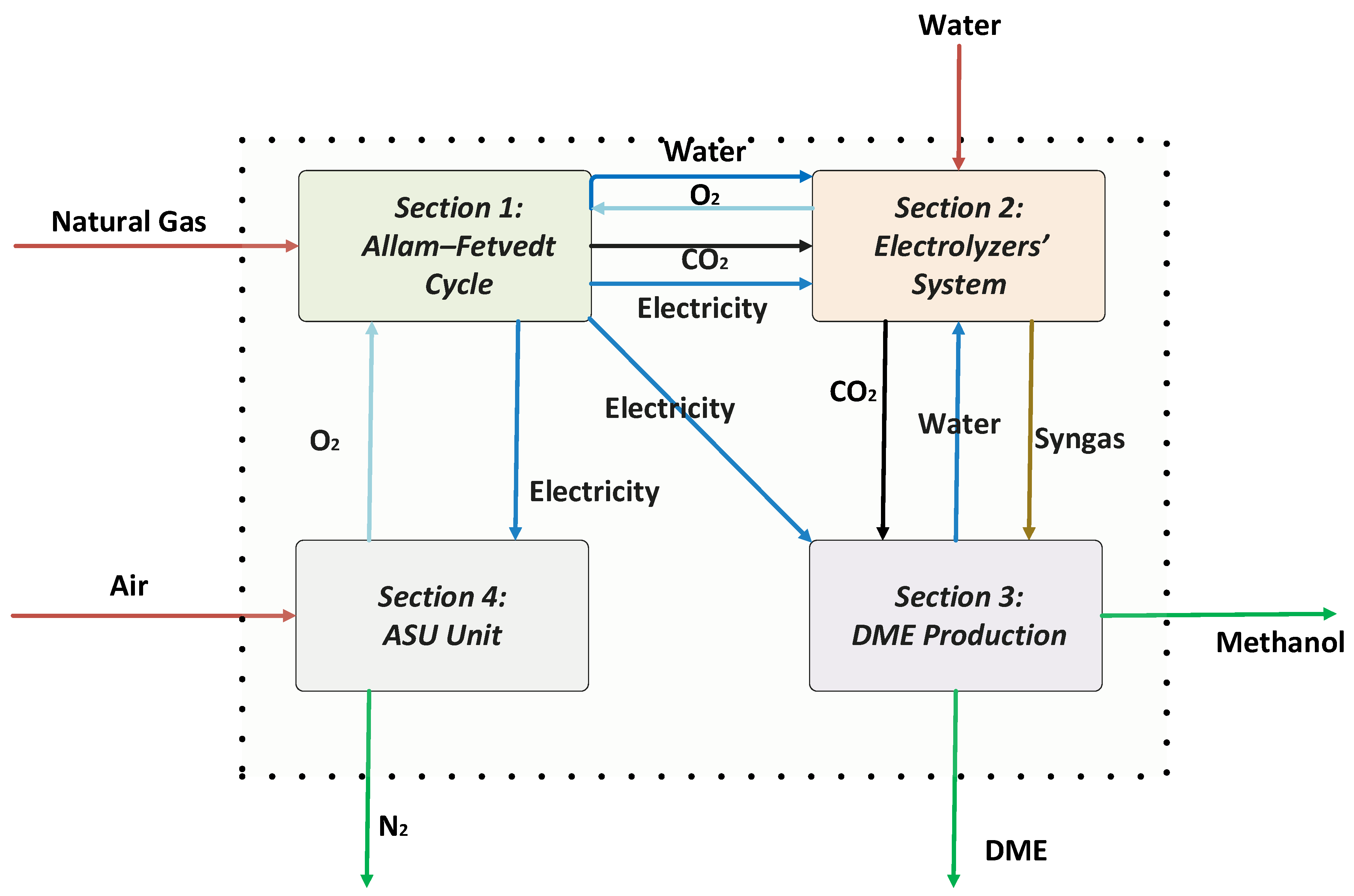 Energies 18 02446 g001