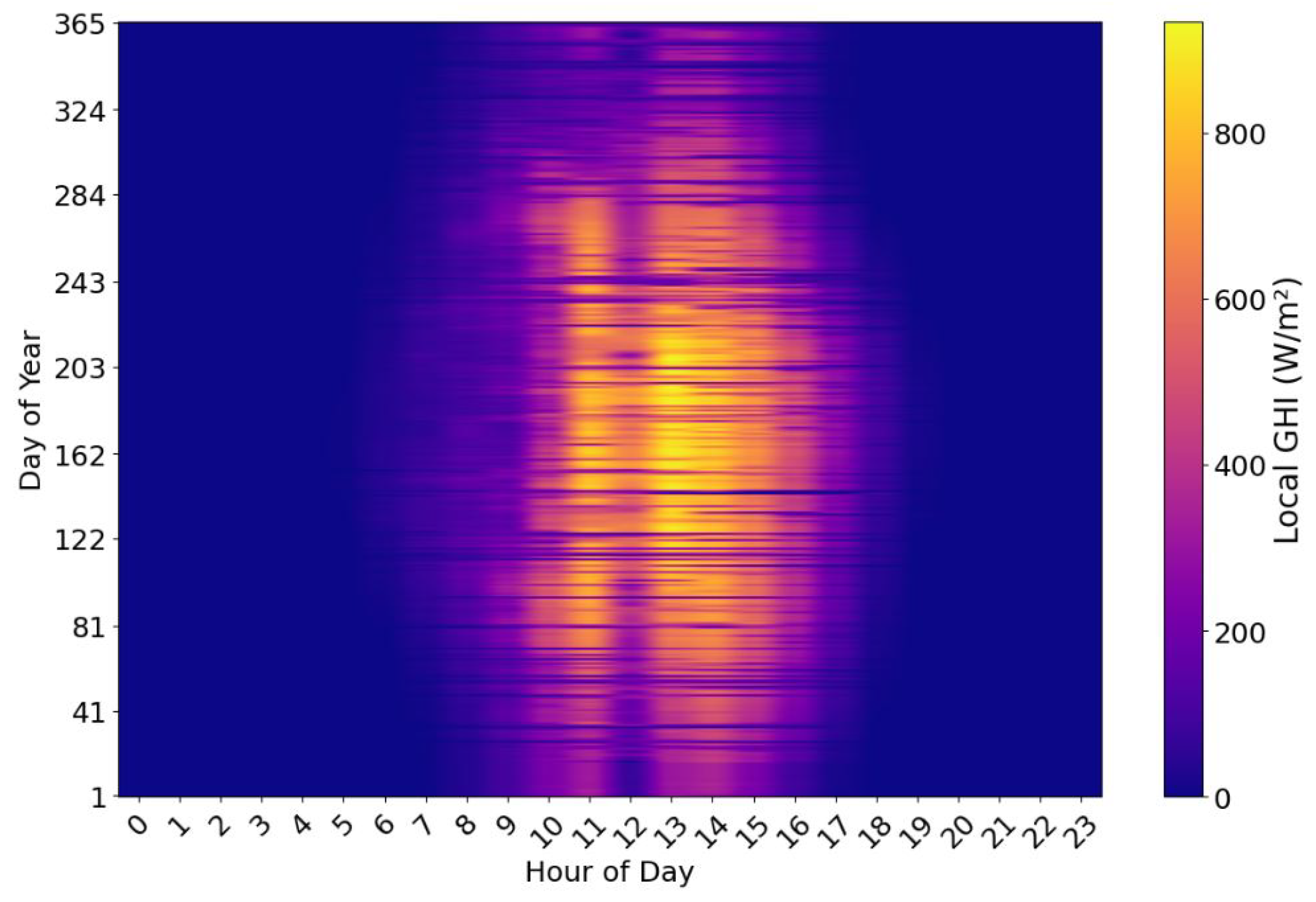 Energies 18 02447 g004