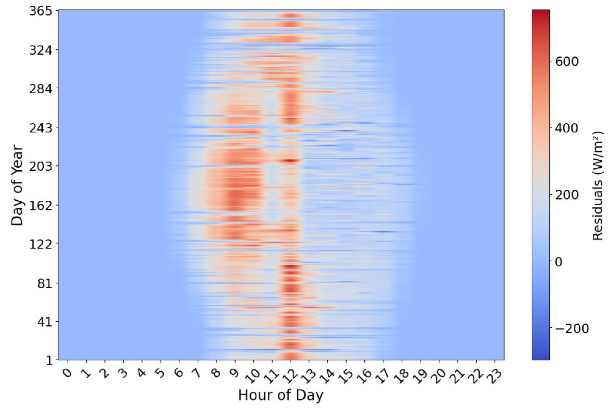Energies 18 02447 g005