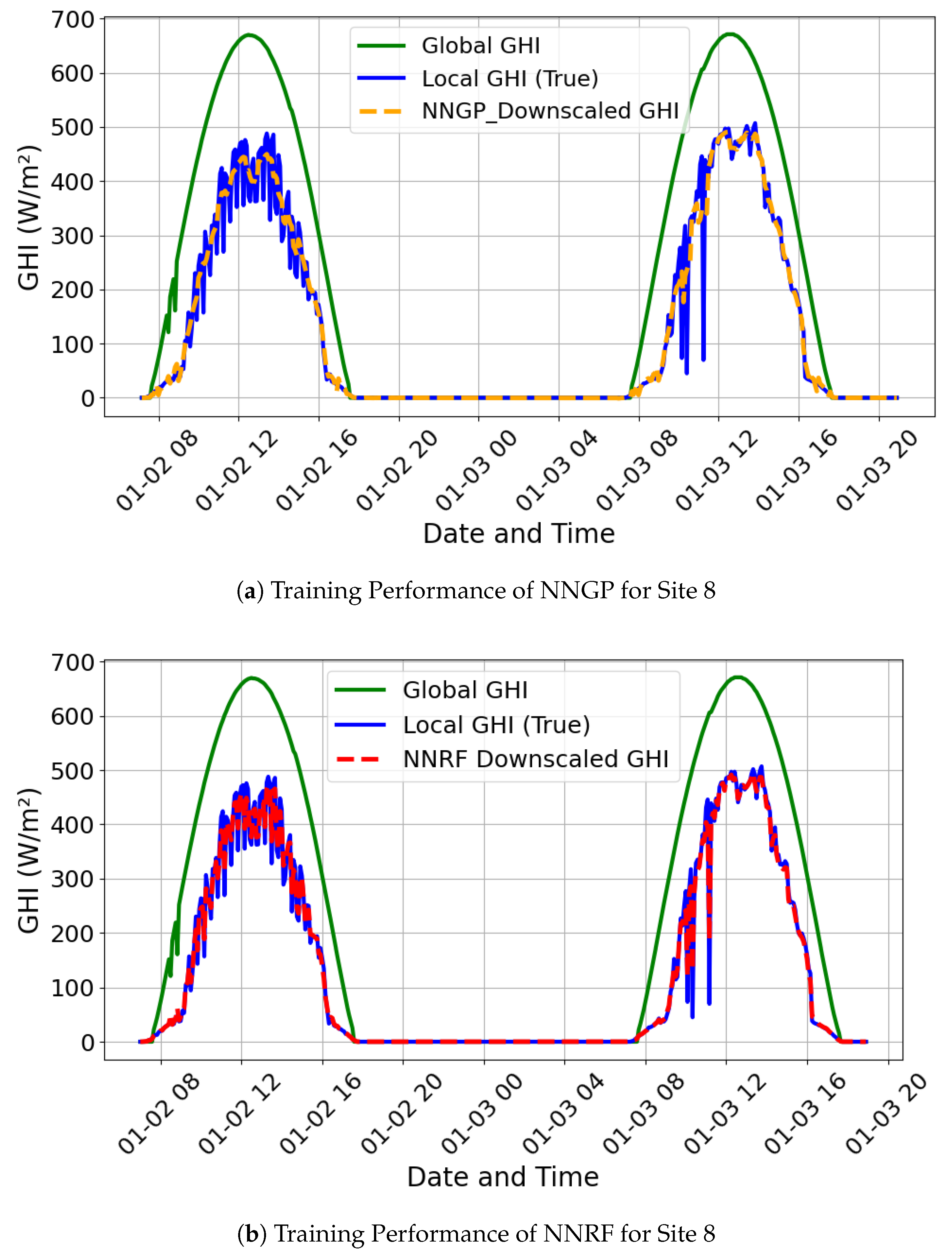 Energies 18 02447 g007