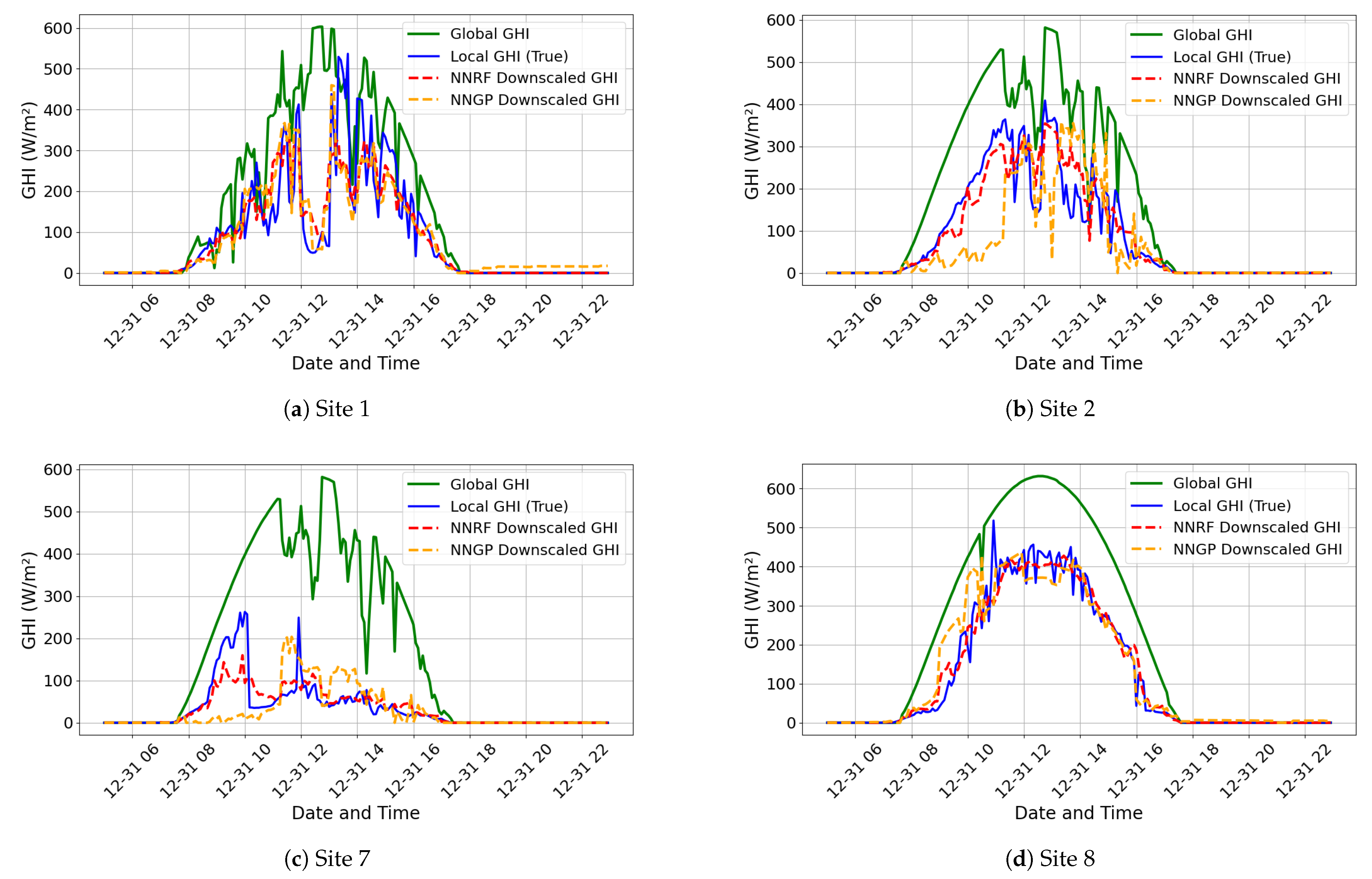 Energies 18 02447 g008