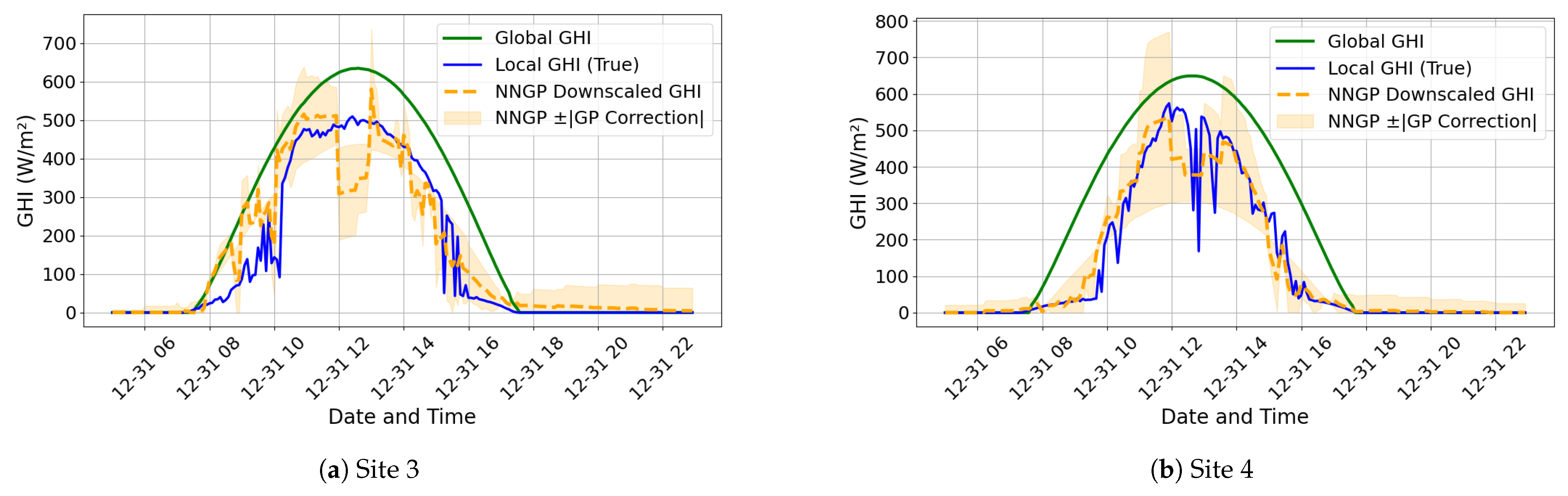 Energies 18 02447 g010