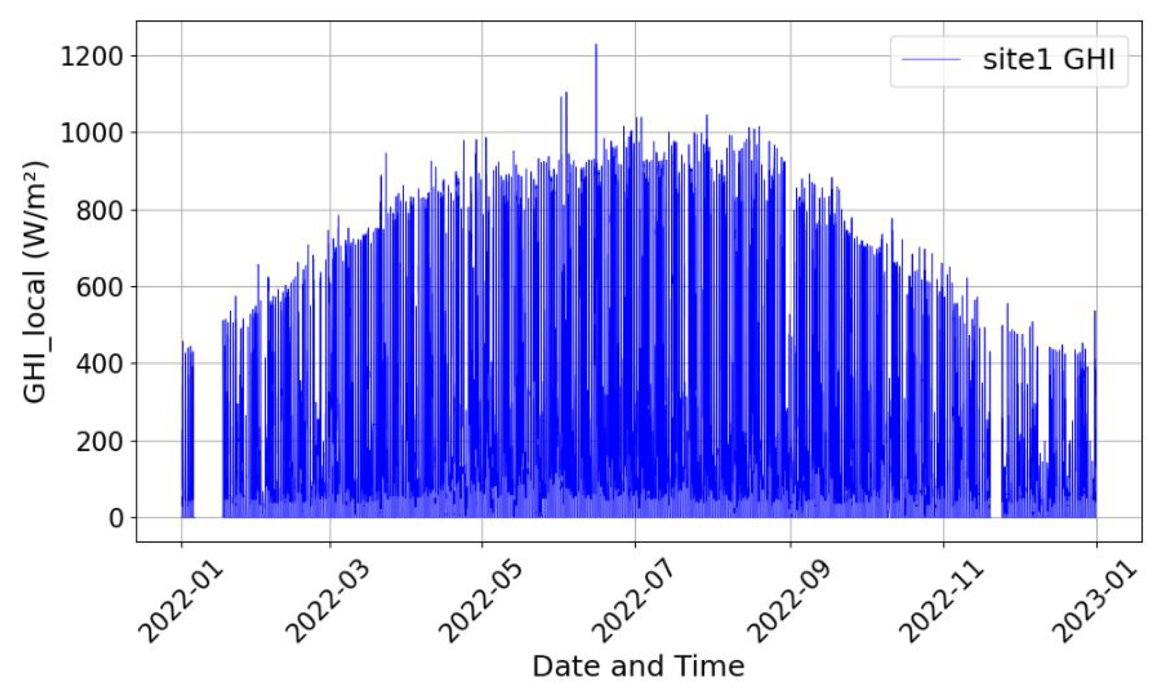 Energies 18 02447 g0a1