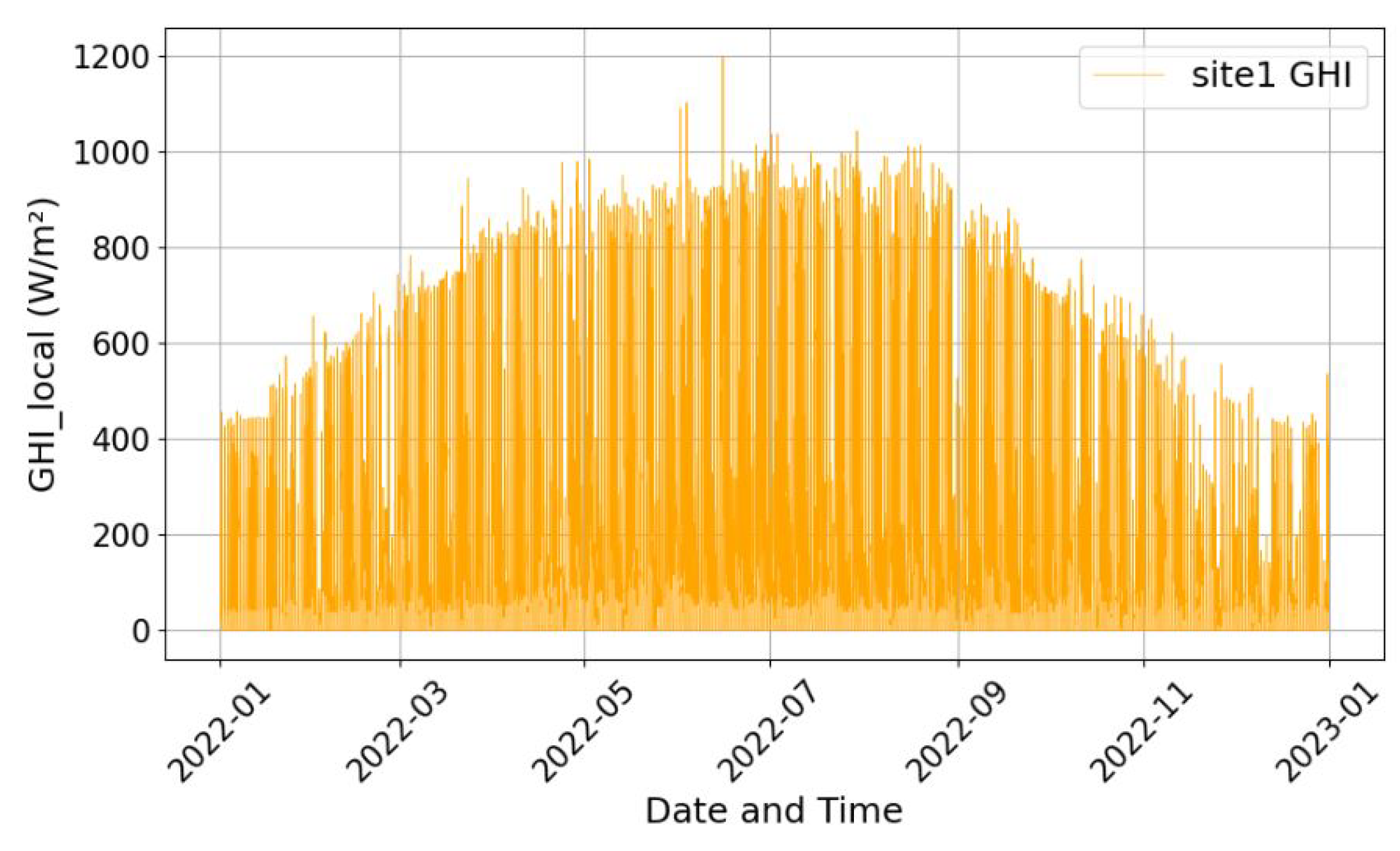 Energies 18 02447 g0a2