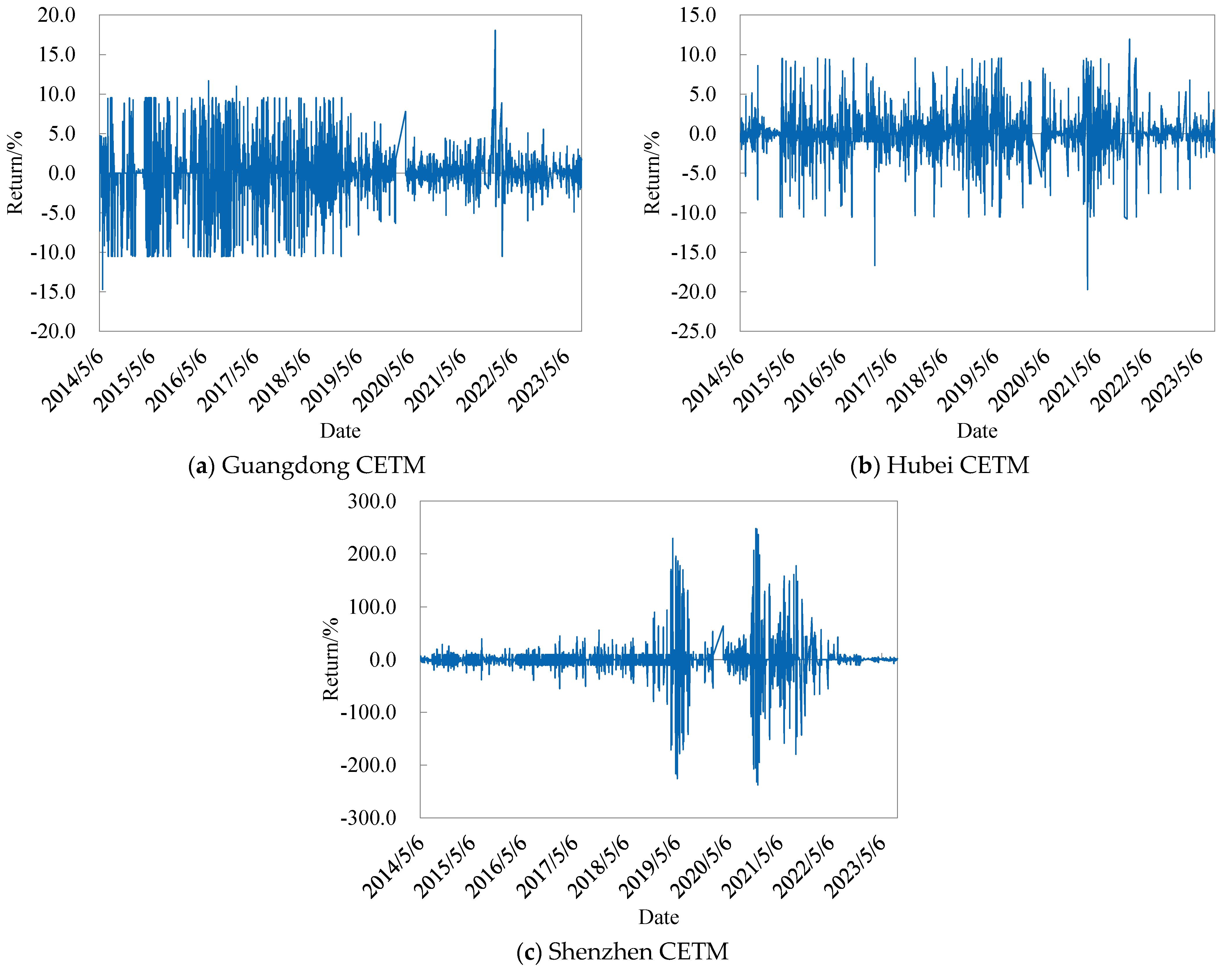 Energies 18 02448 g003