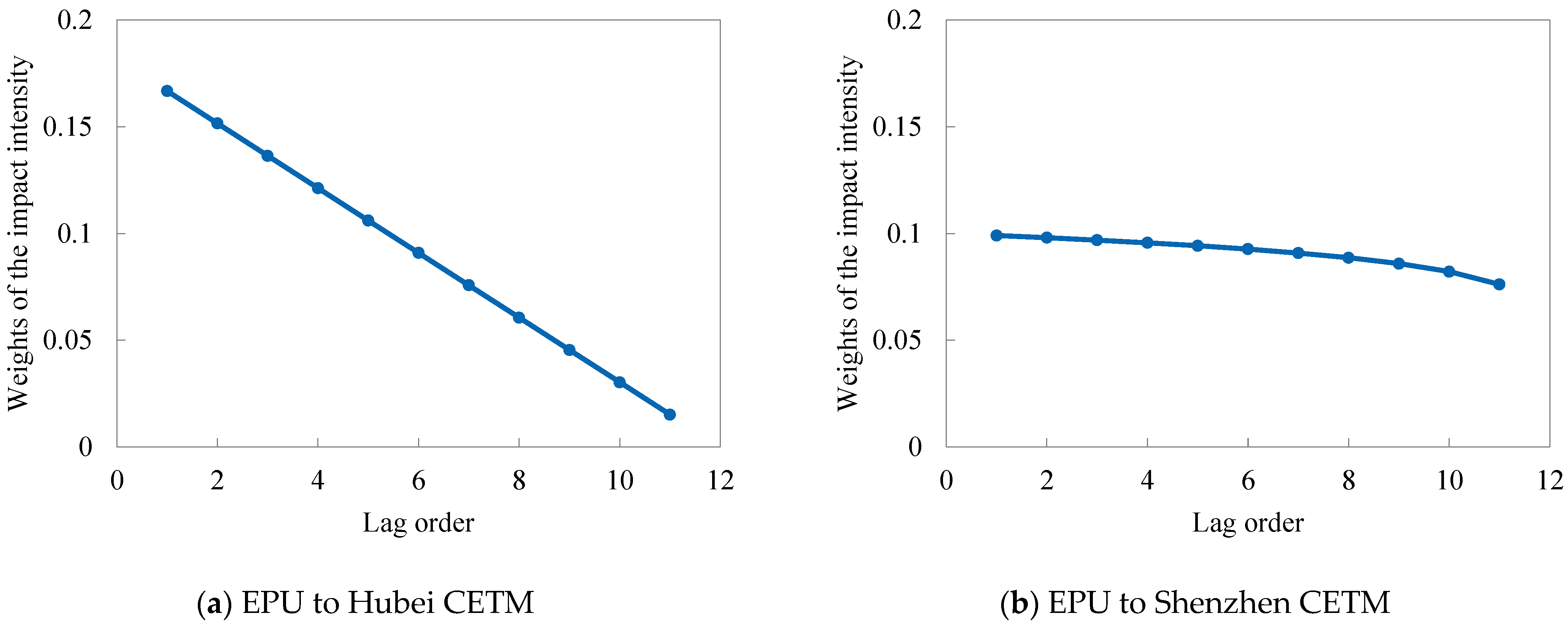 Energies 18 02448 g005
