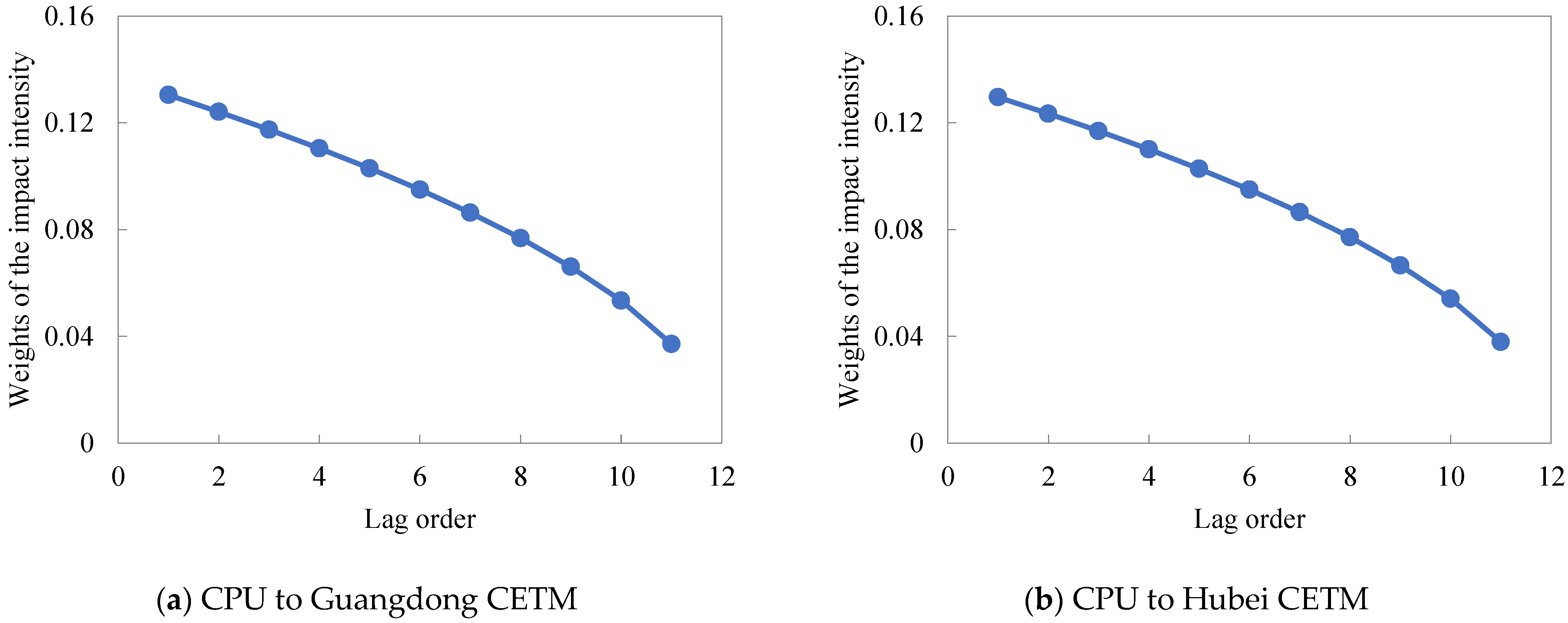 Energies 18 02448 g006