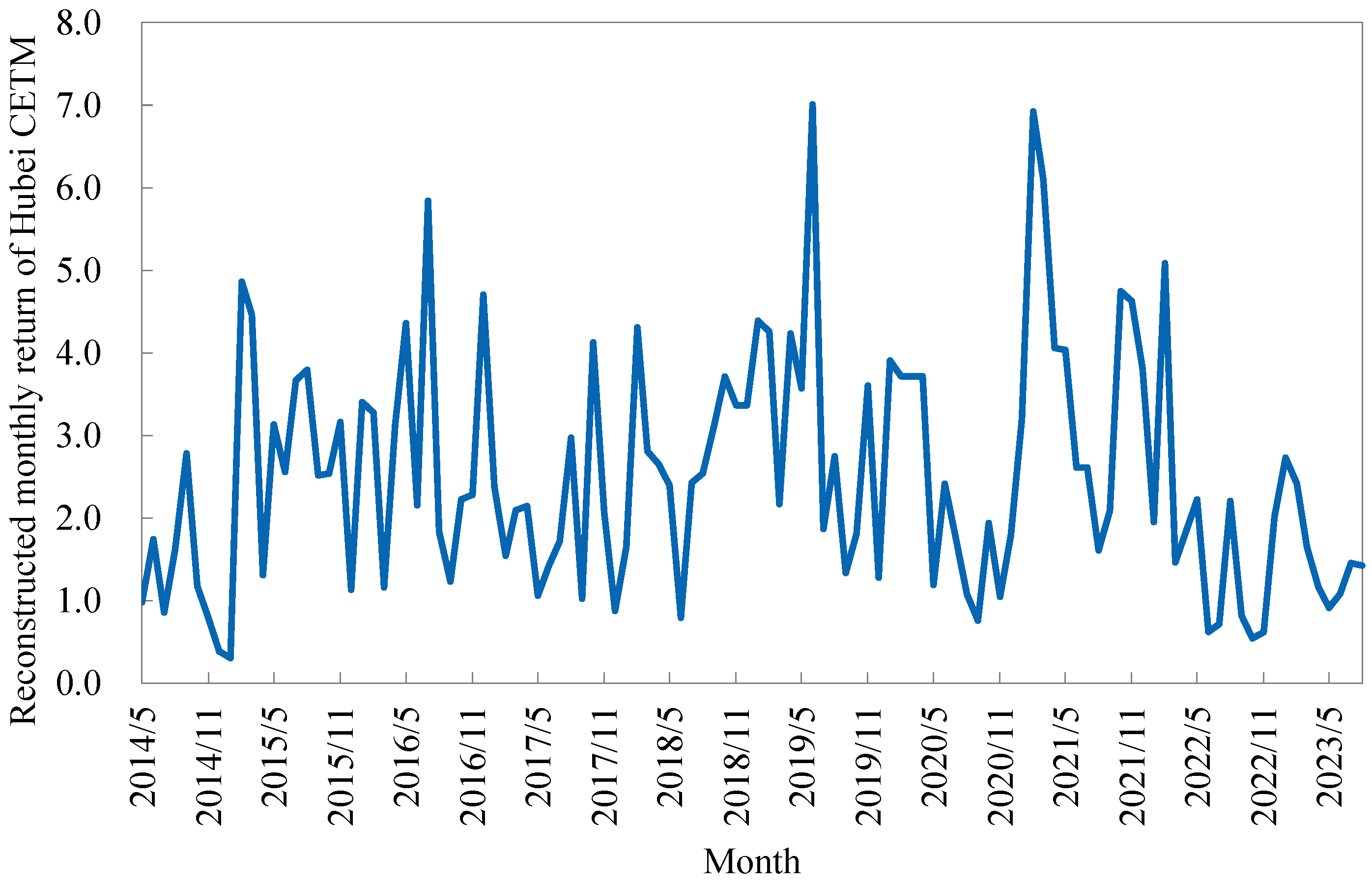 Energies 18 02448 g007