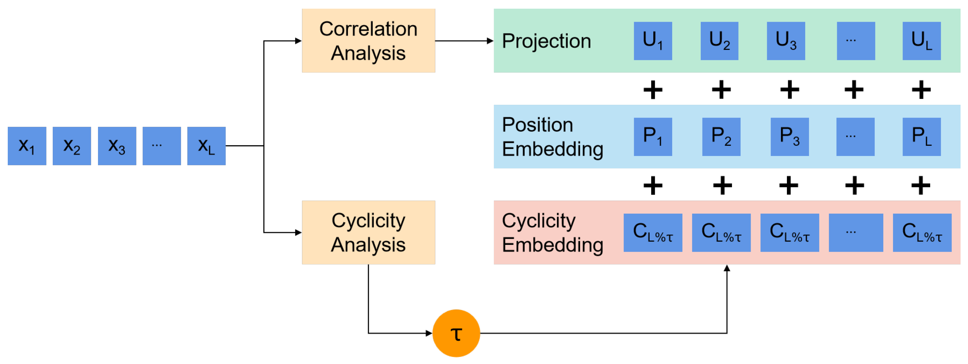 Energies 18 02450 g003