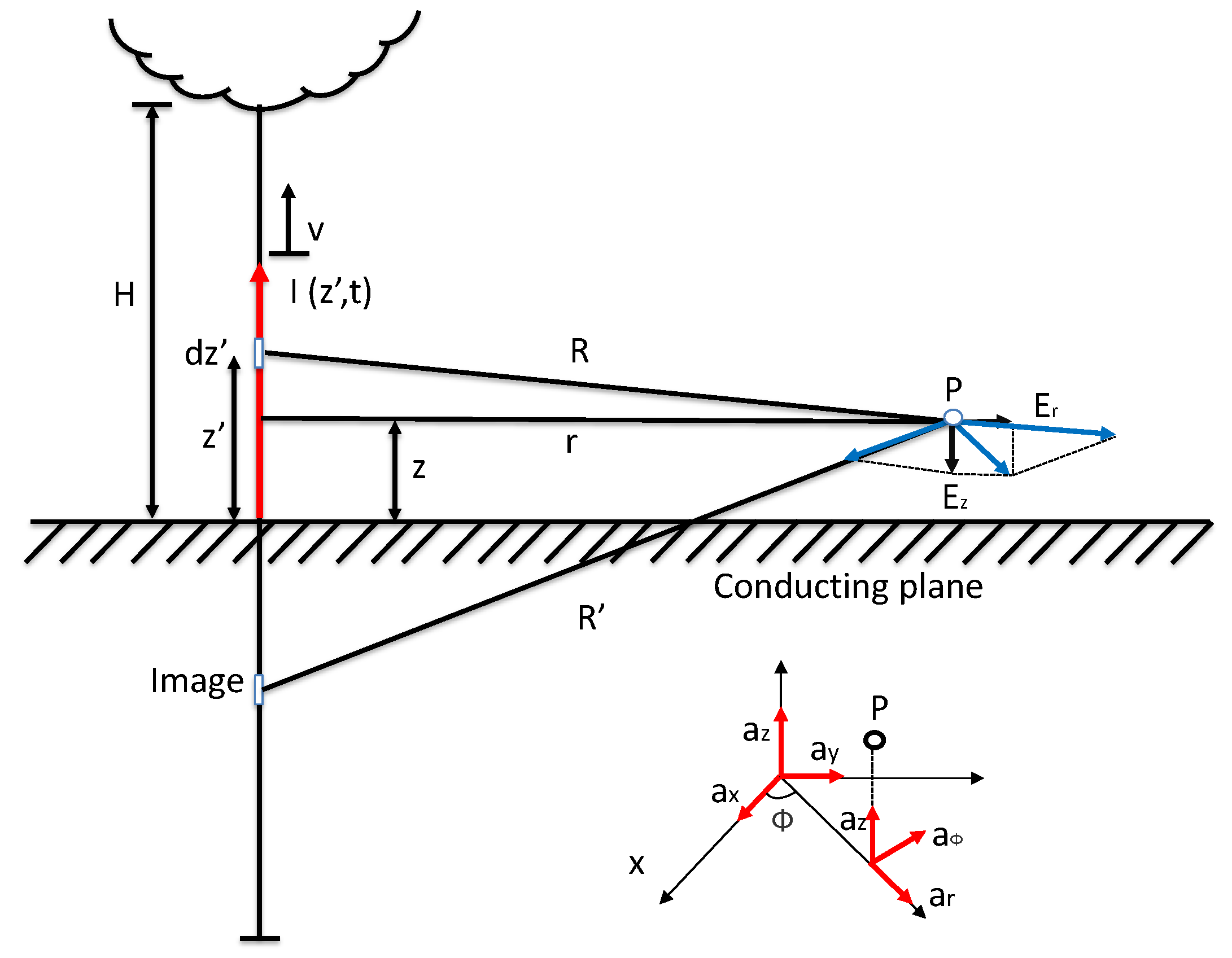 Energies 18 02451 g001