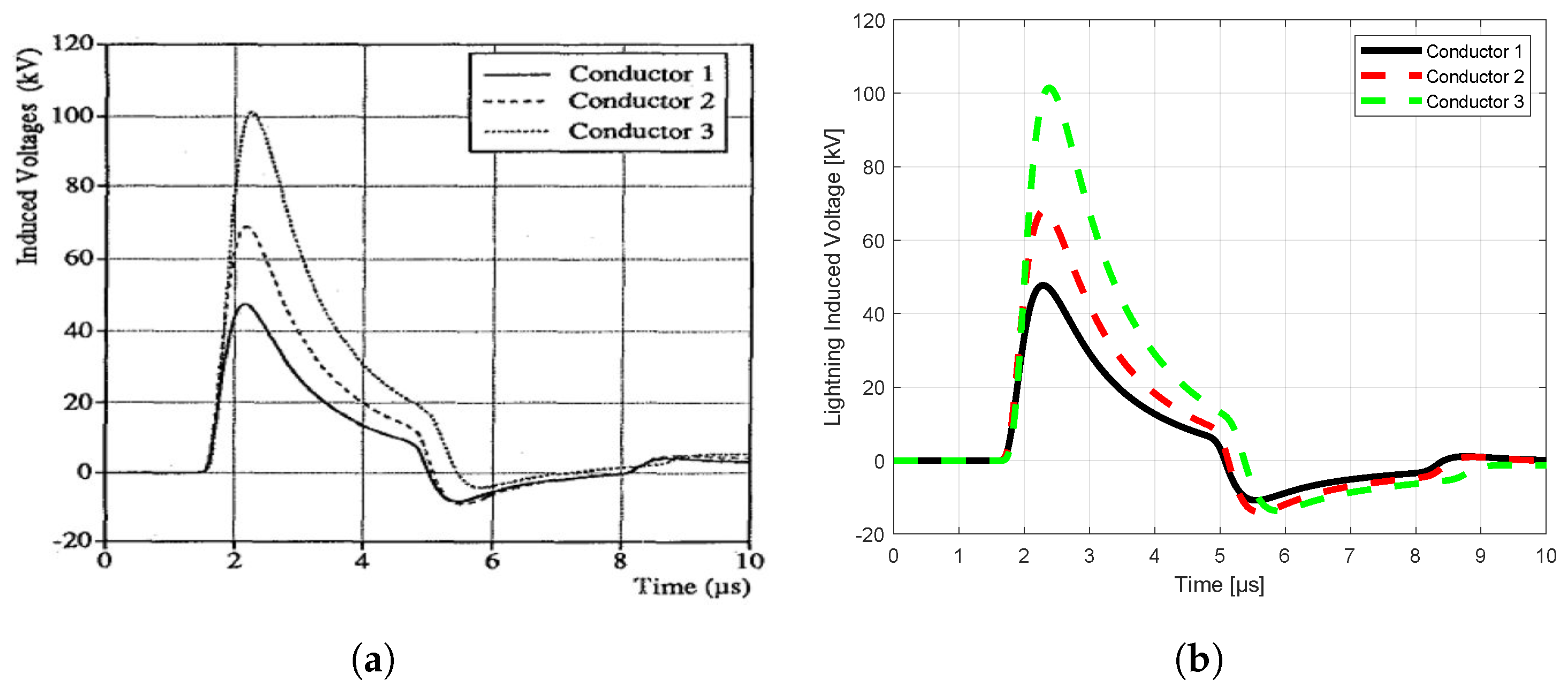 Energies 18 02451 g006