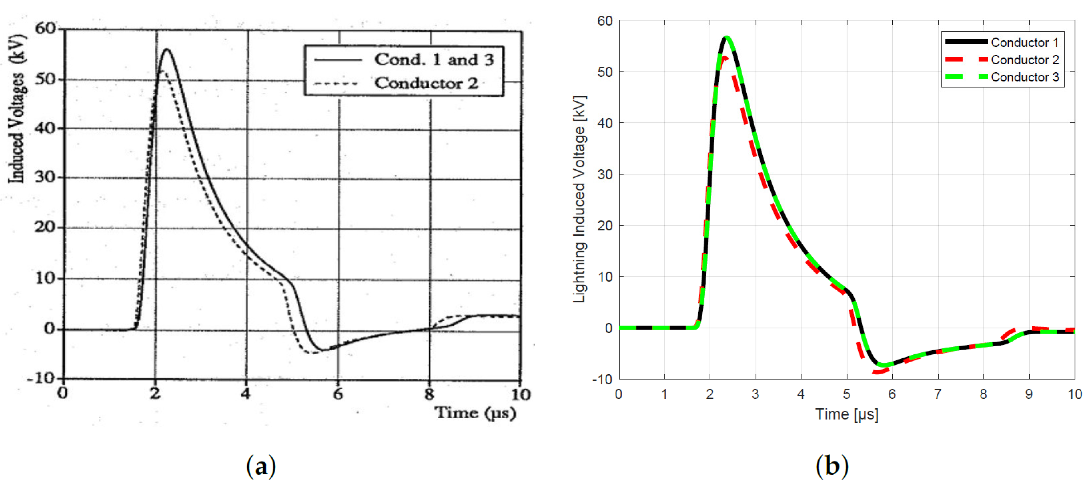 Energies 18 02451 g008