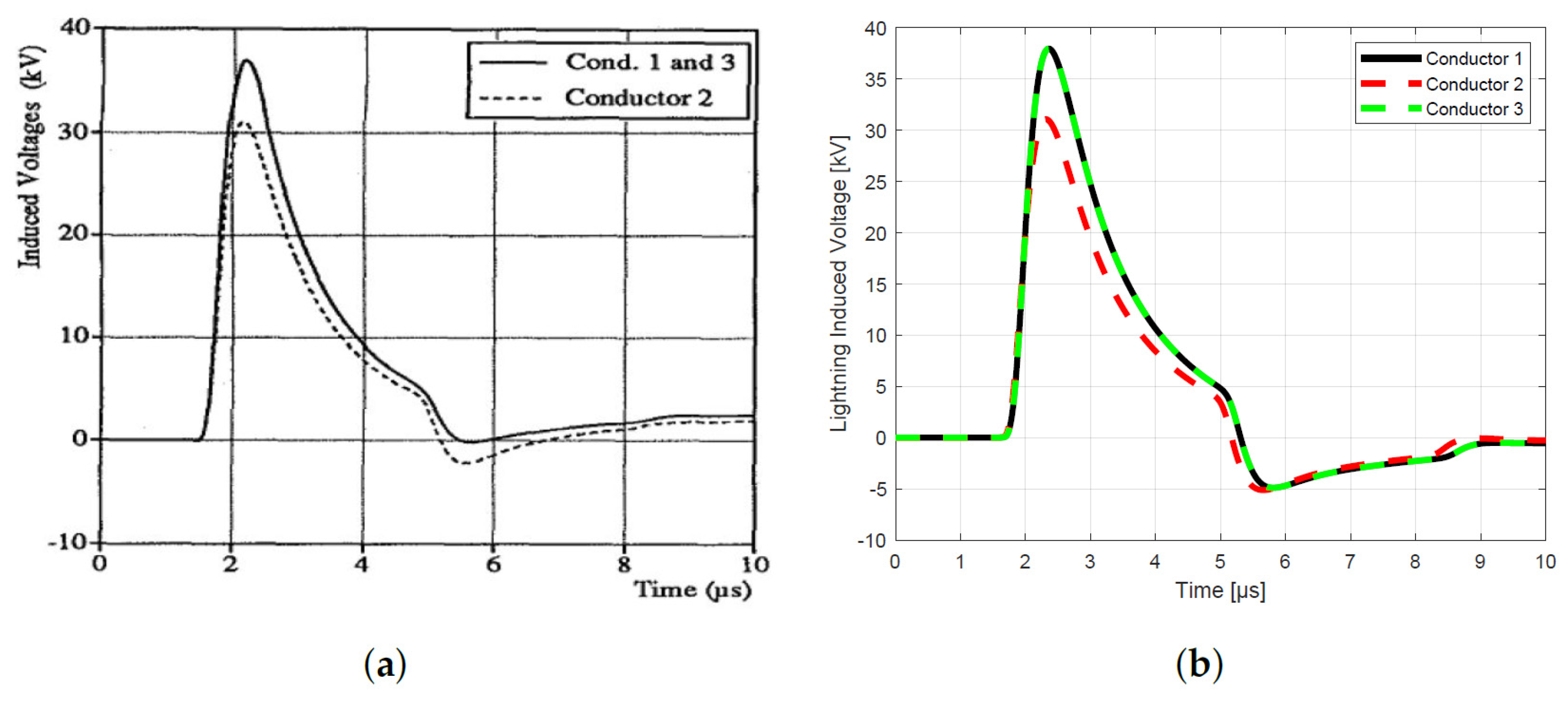 Energies 18 02451 g009