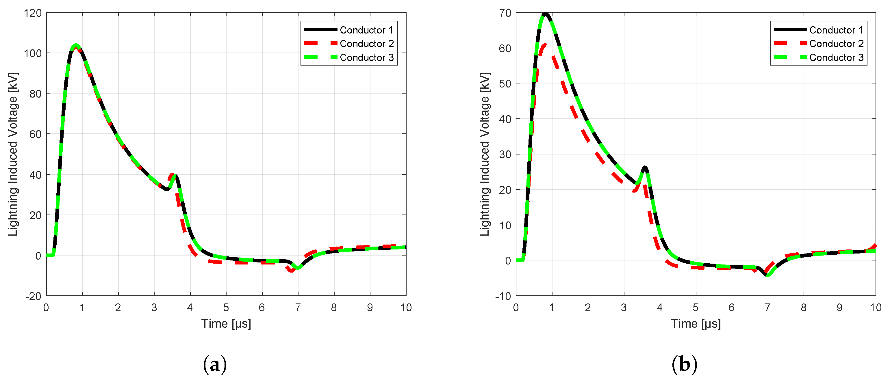 Energies 18 02451 g012