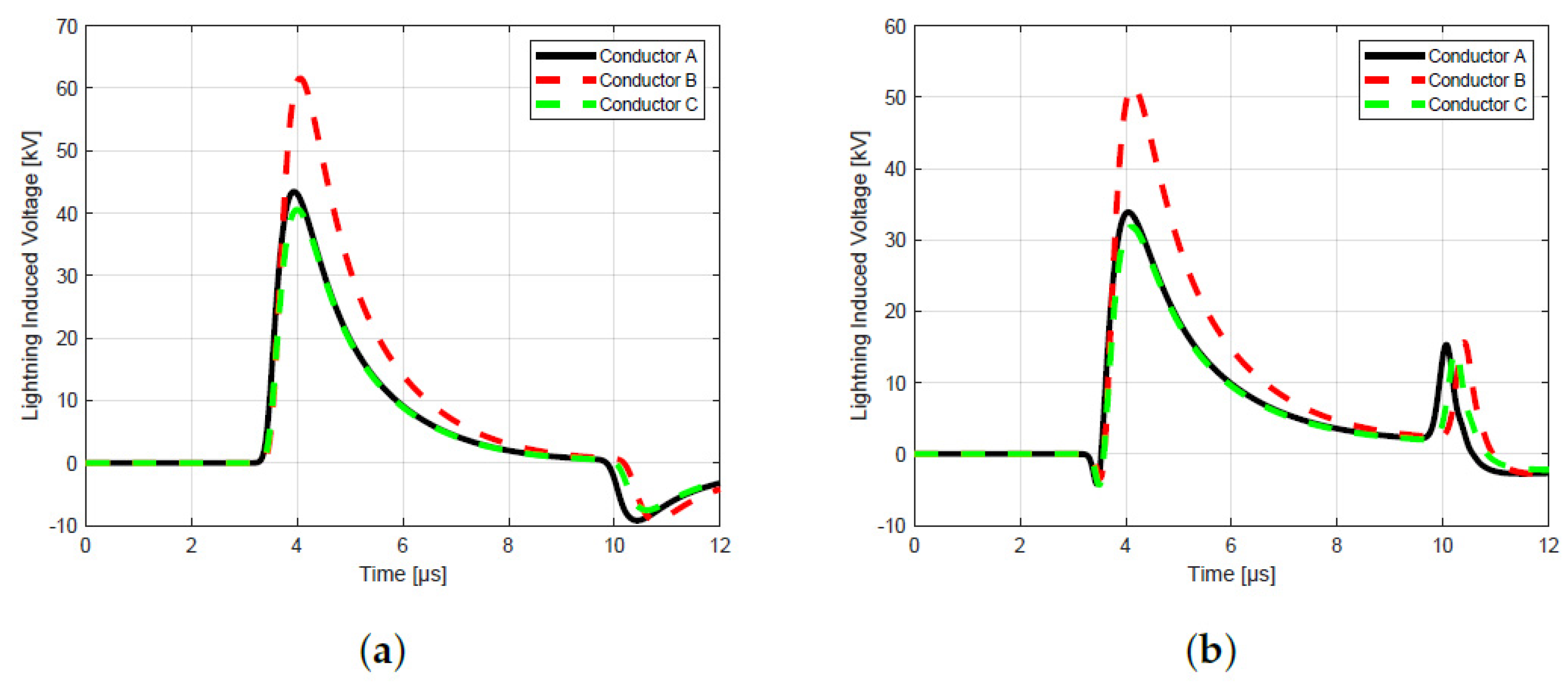 Energies 18 02451 g016
