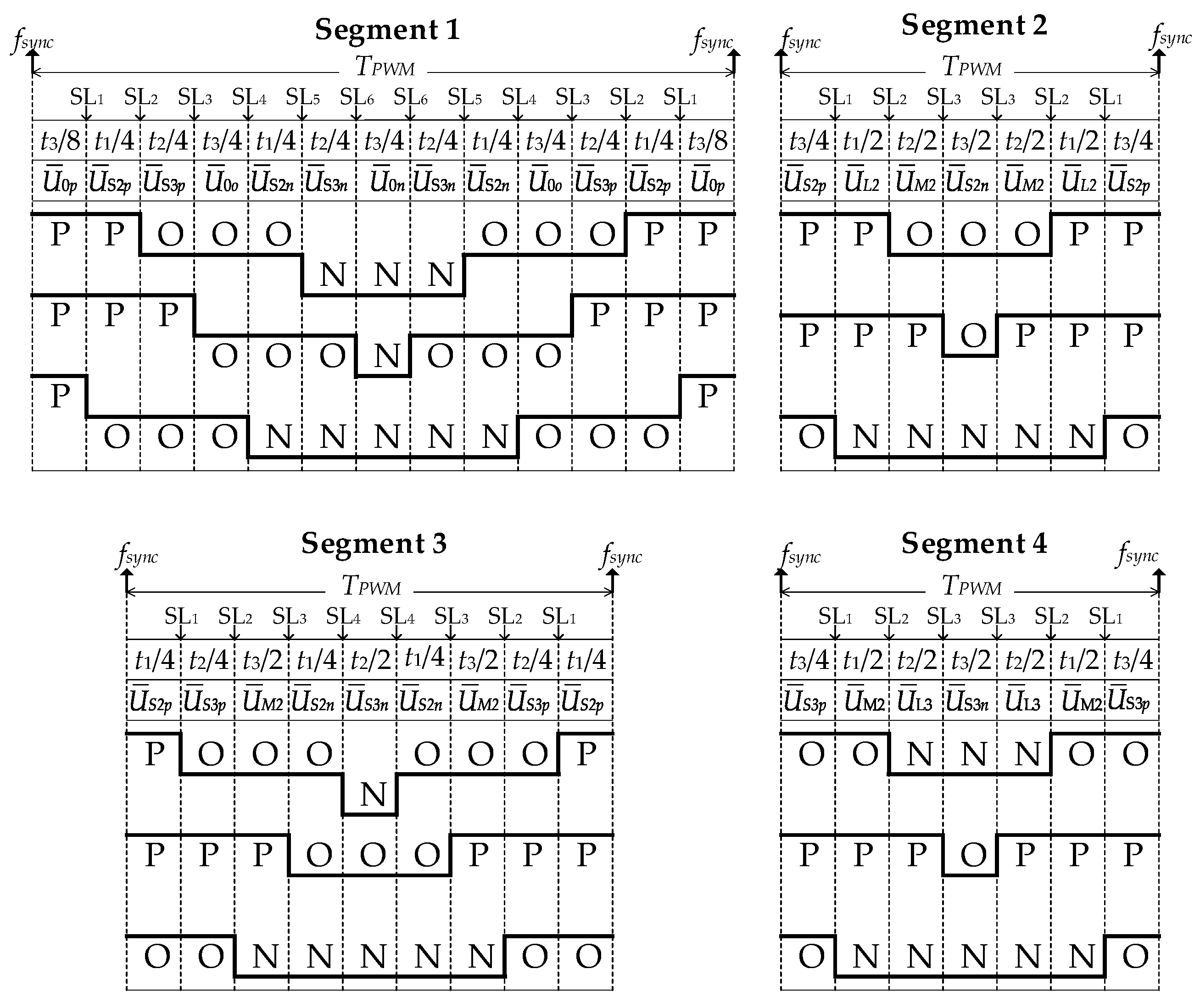 Energies 18 02452 g002