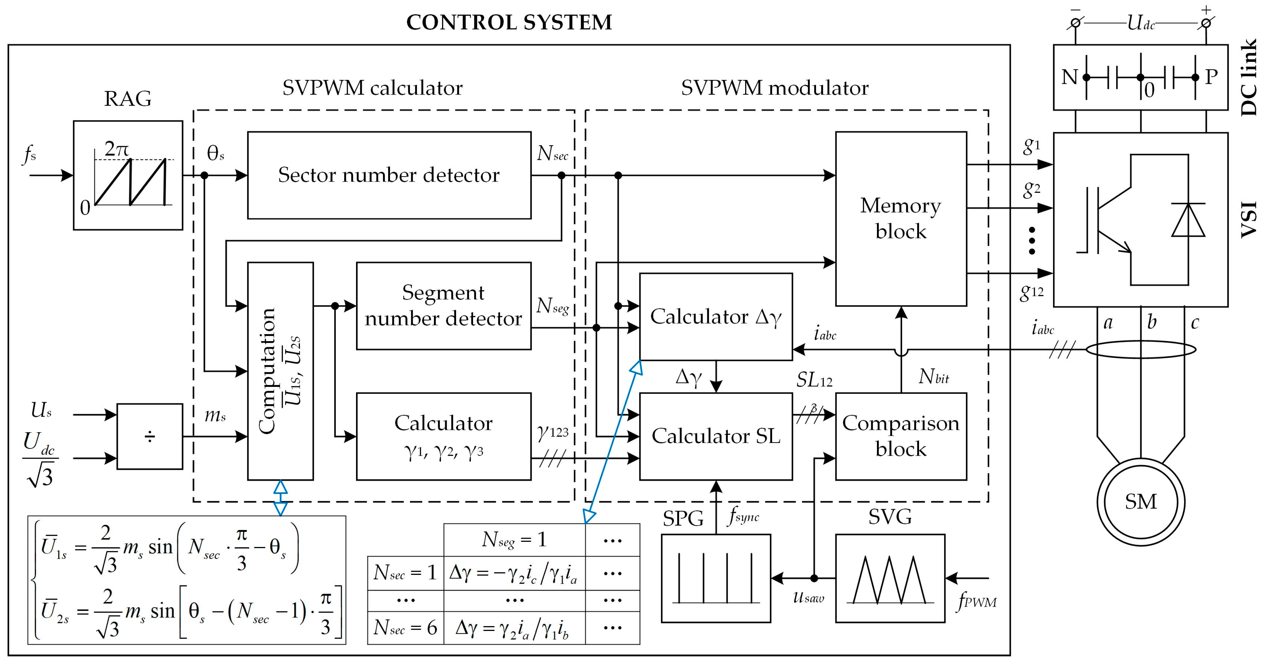 Energies 18 02452 g004