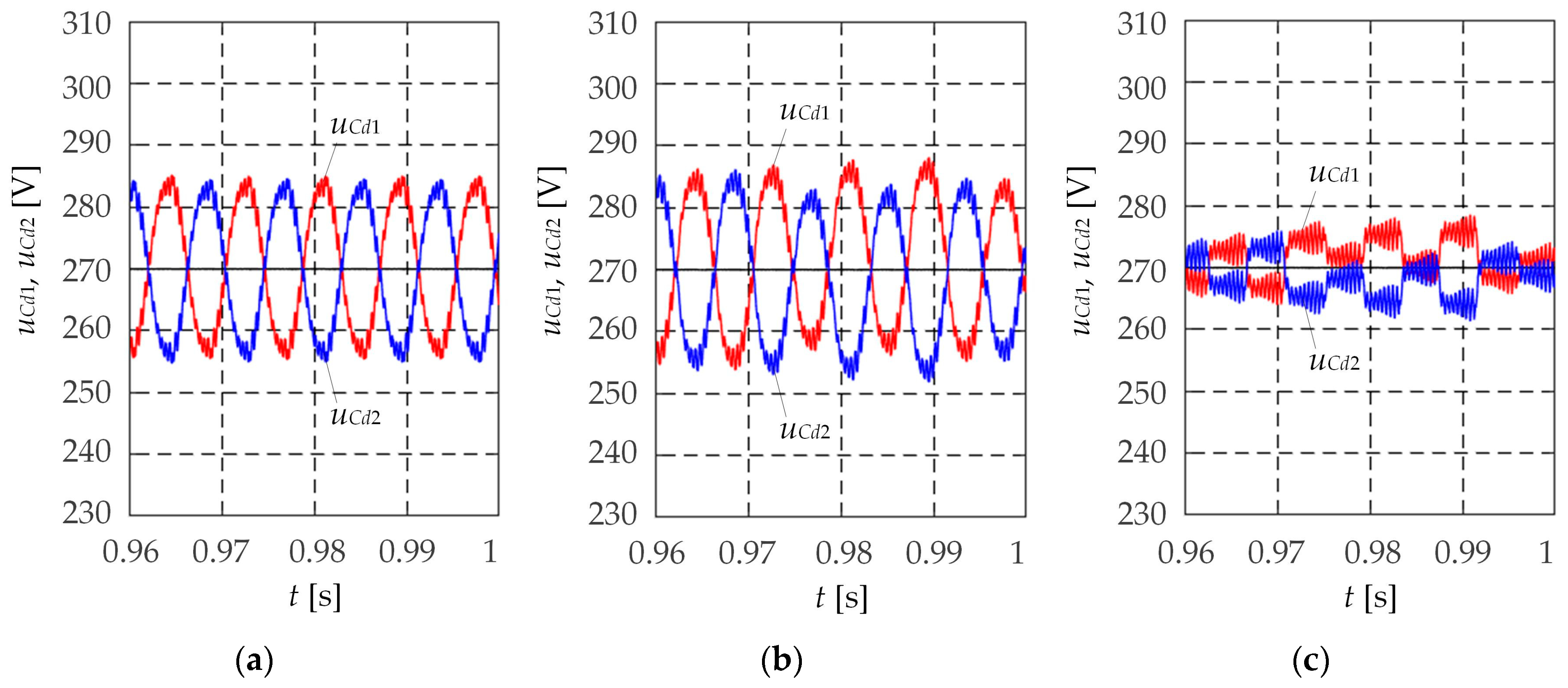 Energies 18 02452 g006