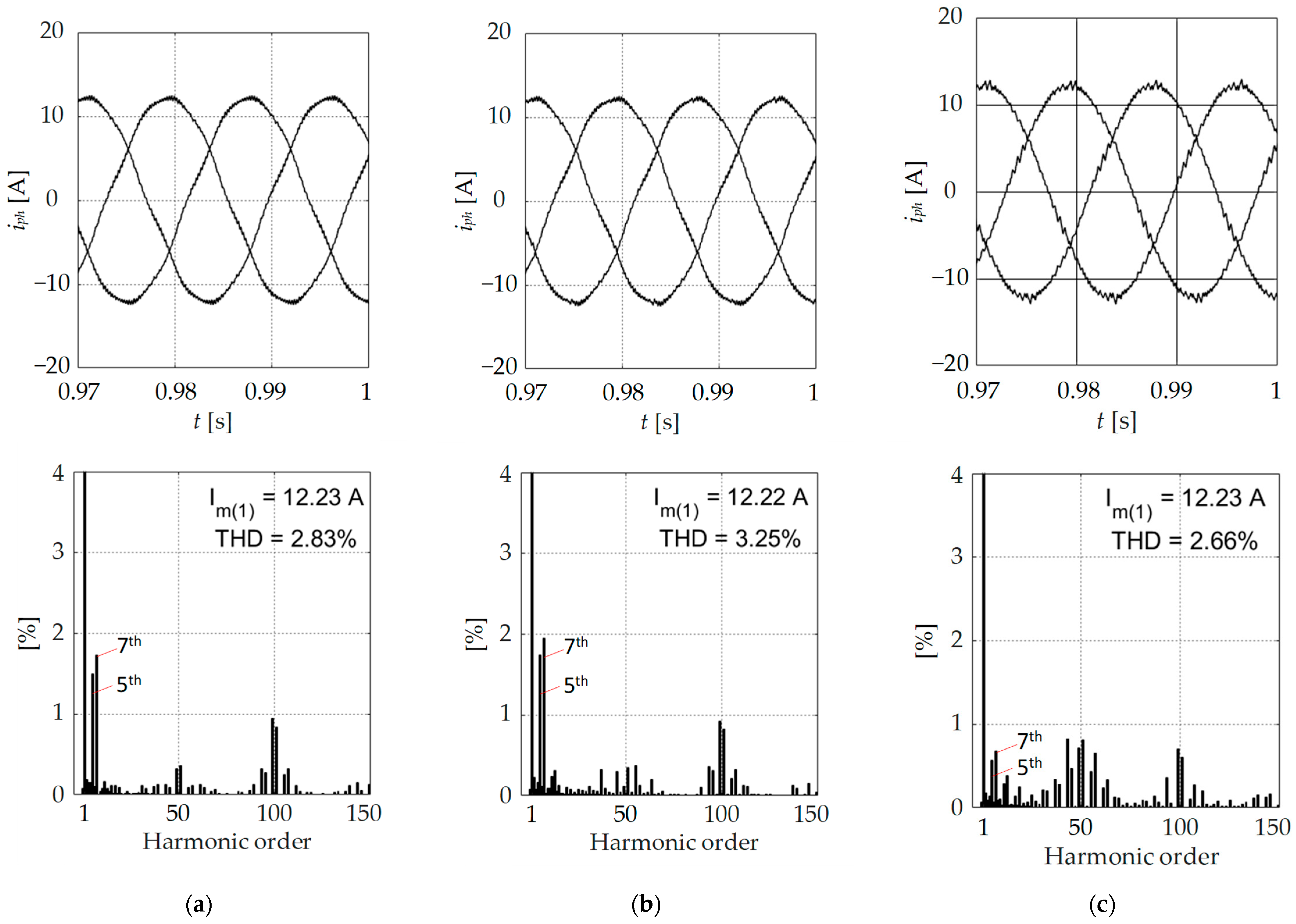 Energies 18 02452 g007