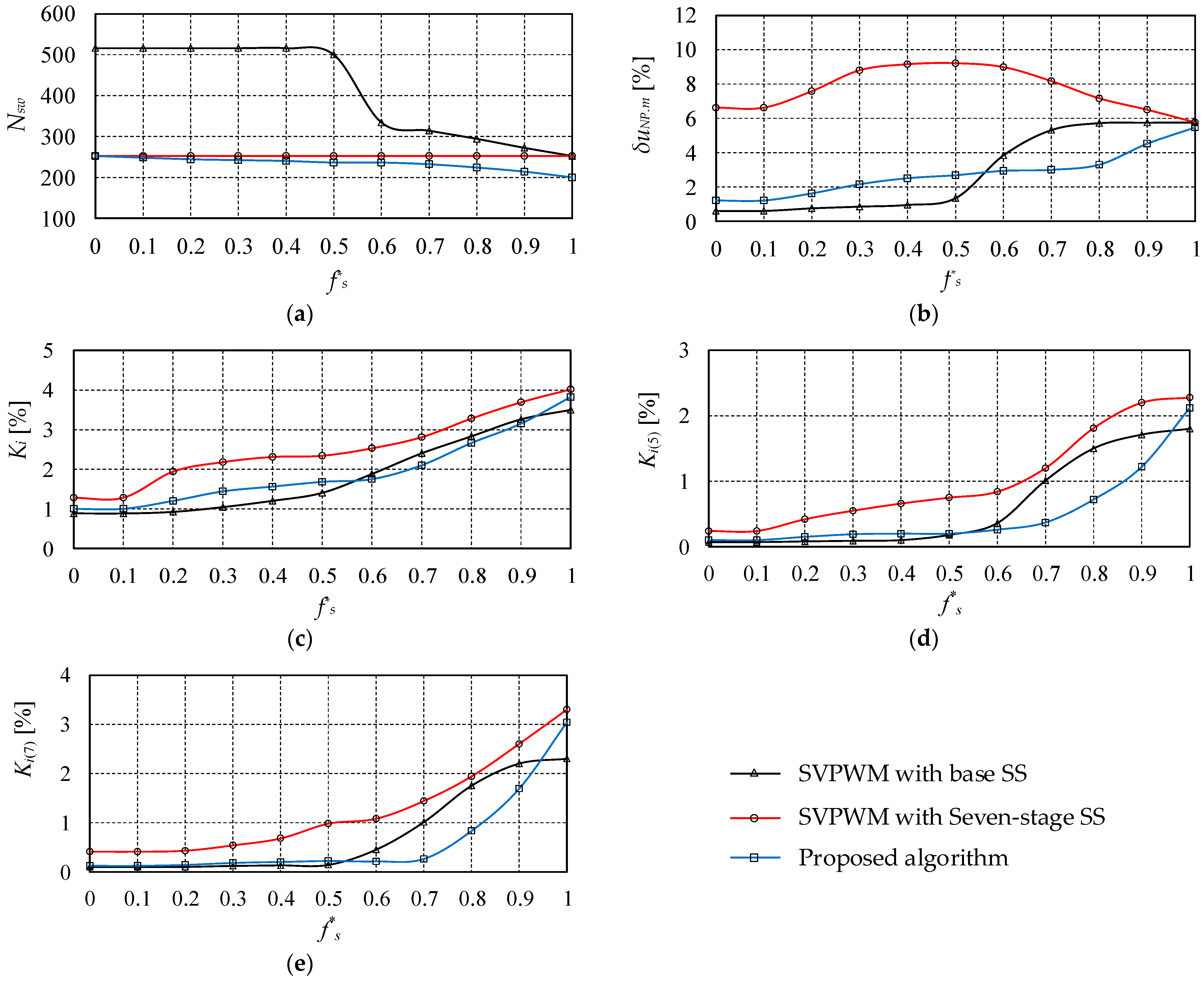 Energies 18 02452 g008