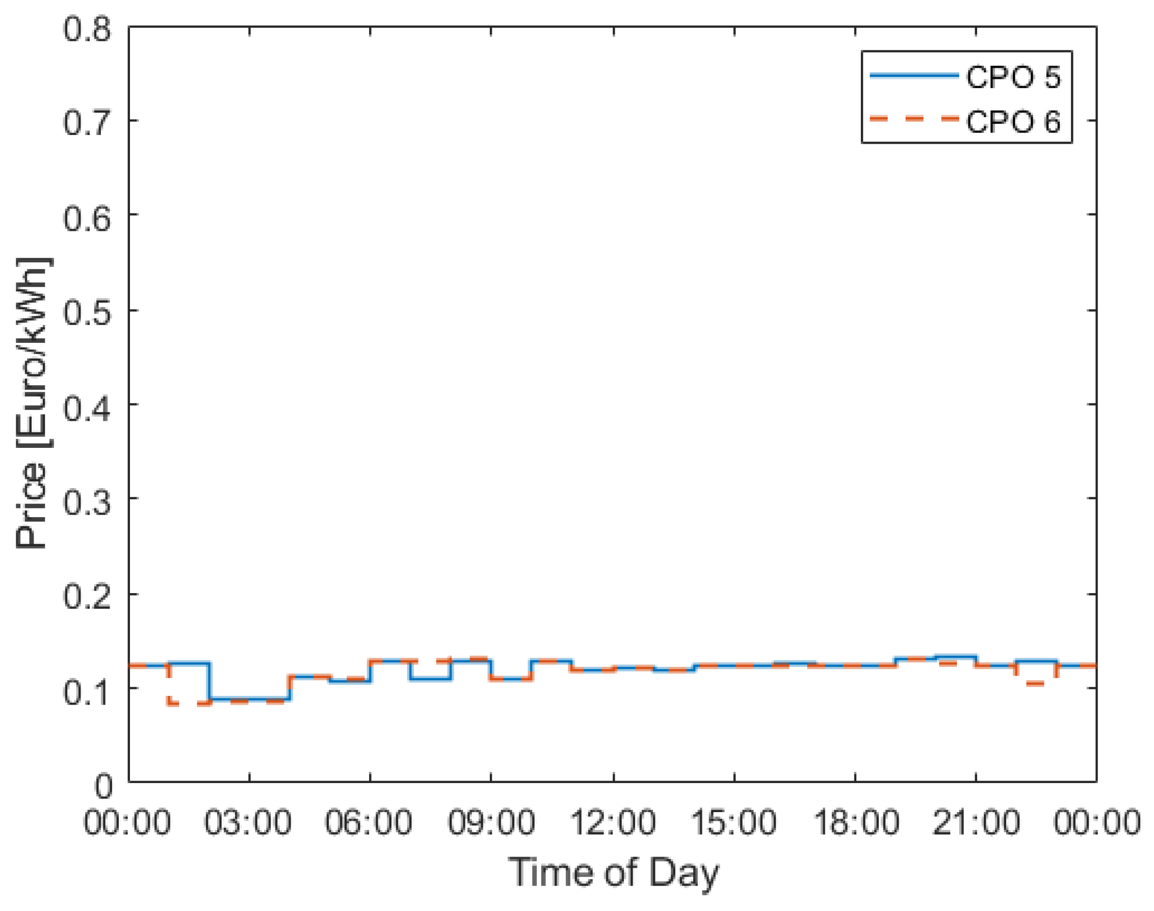 Energies 18 02453 g007