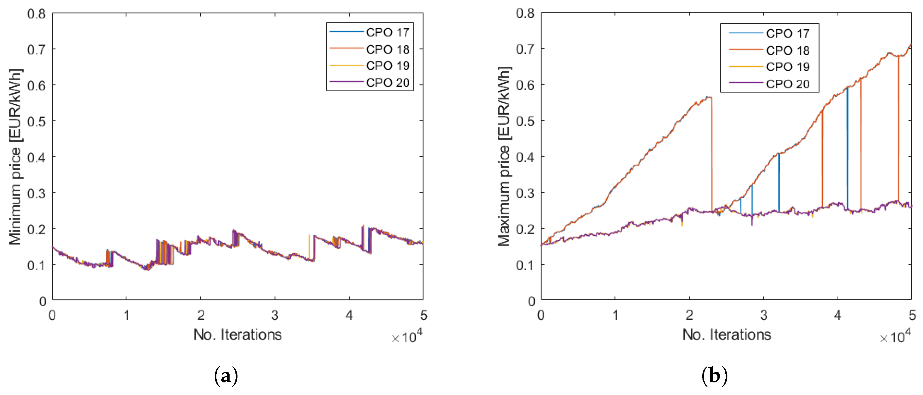 Energies 18 02453 g009