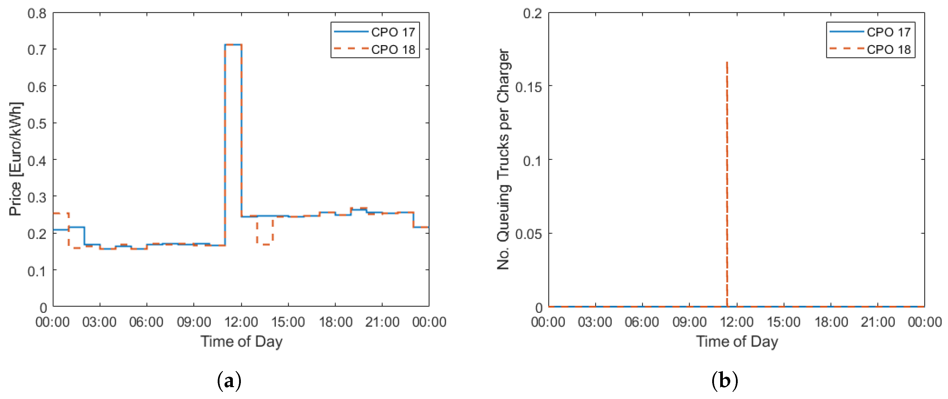 Energies 18 02453 g010