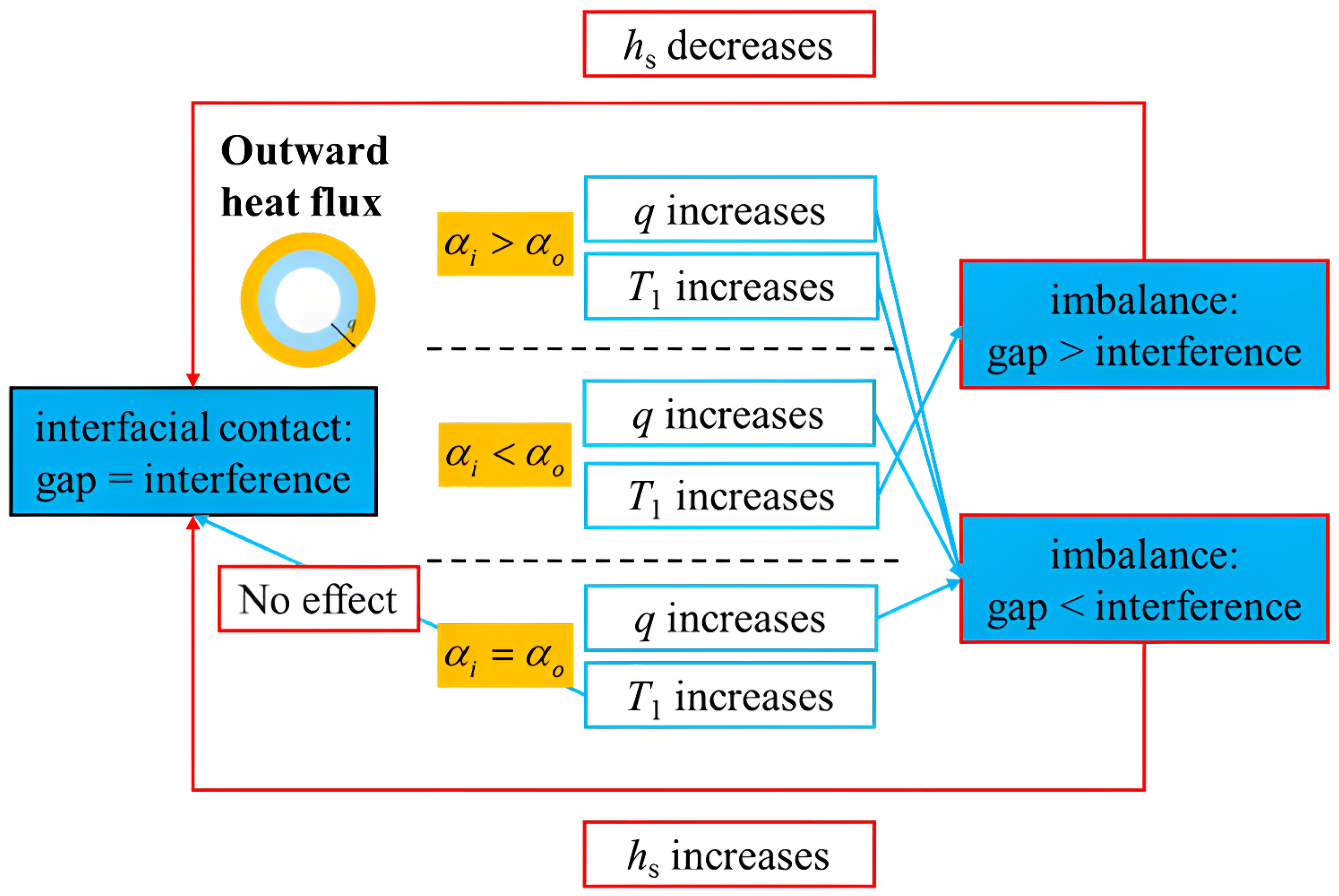 Energies 18 02454 g007