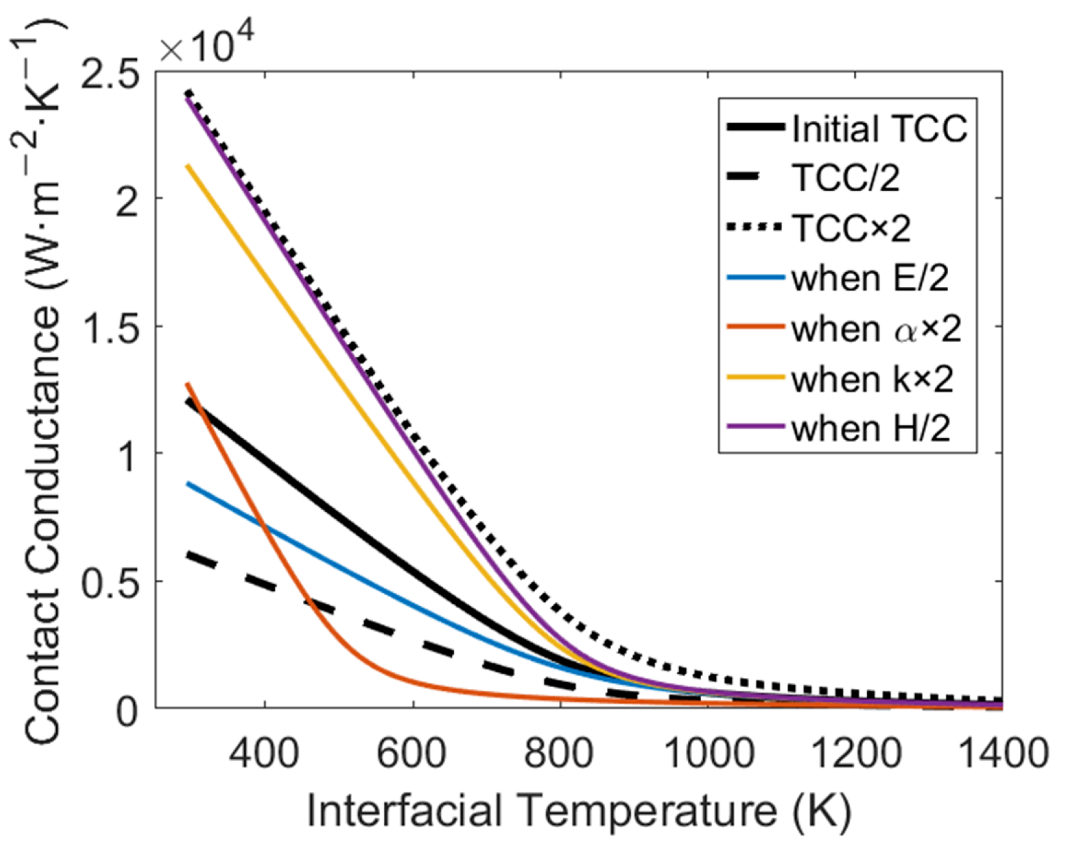 Energies 18 02454 g008