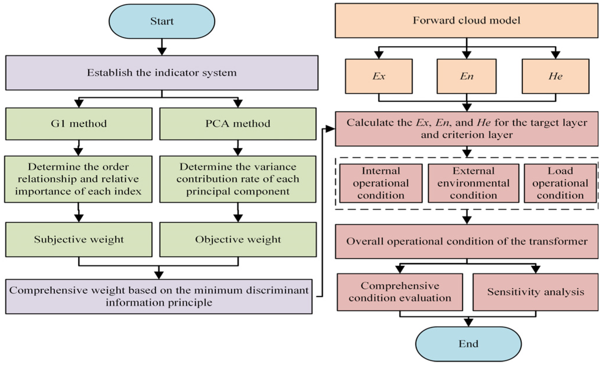 Energies 18 02456 g003