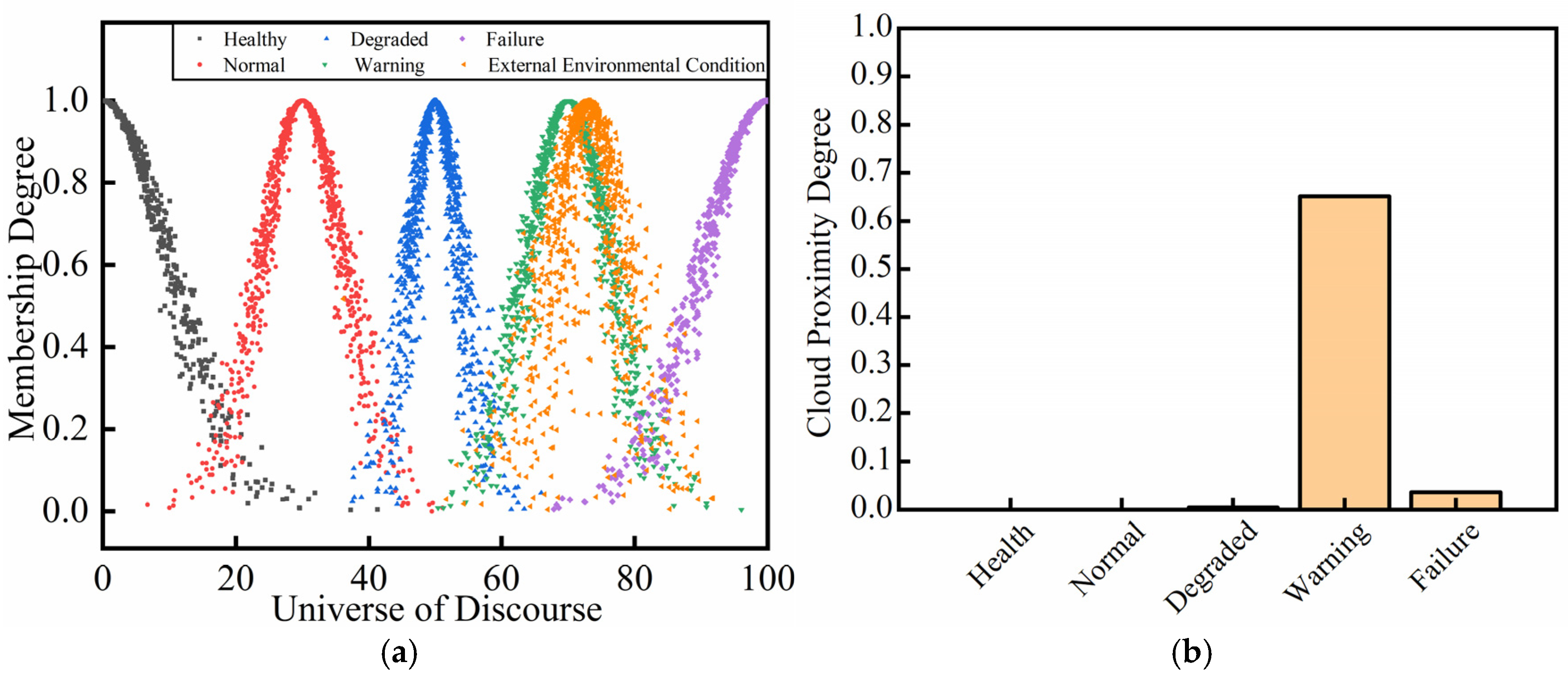 Energies 18 02456 g007