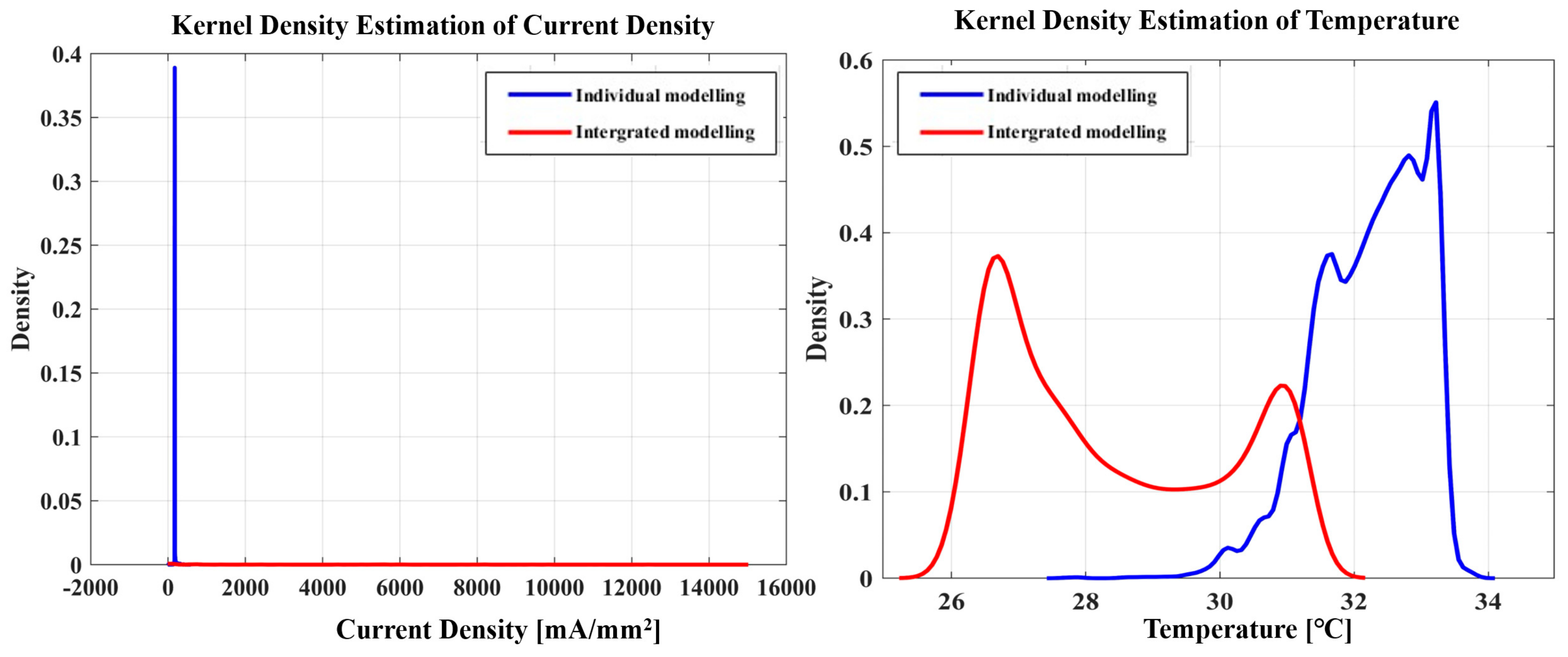 Energies 18 02457 g010
