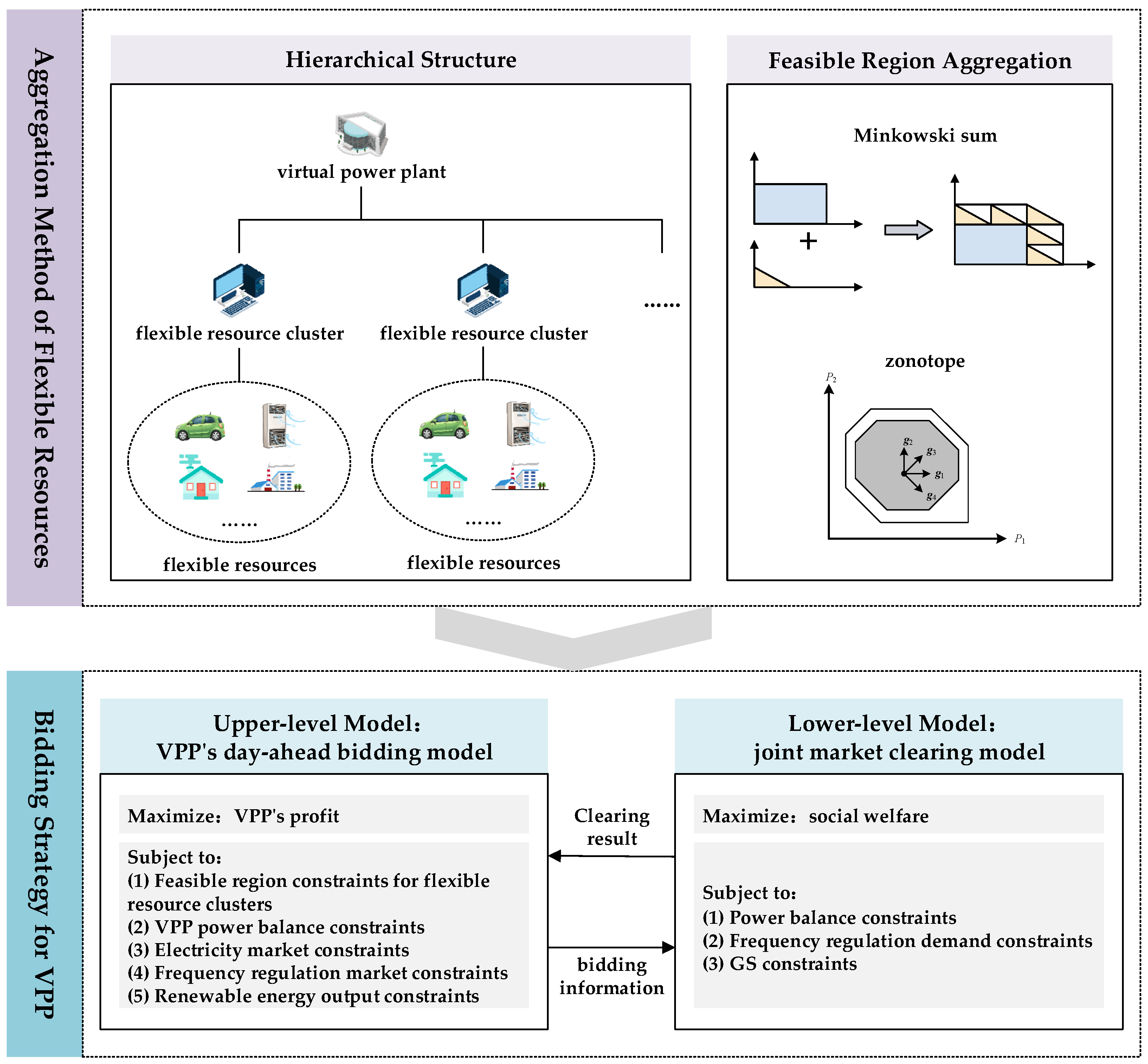 Energies 18 02458 g001