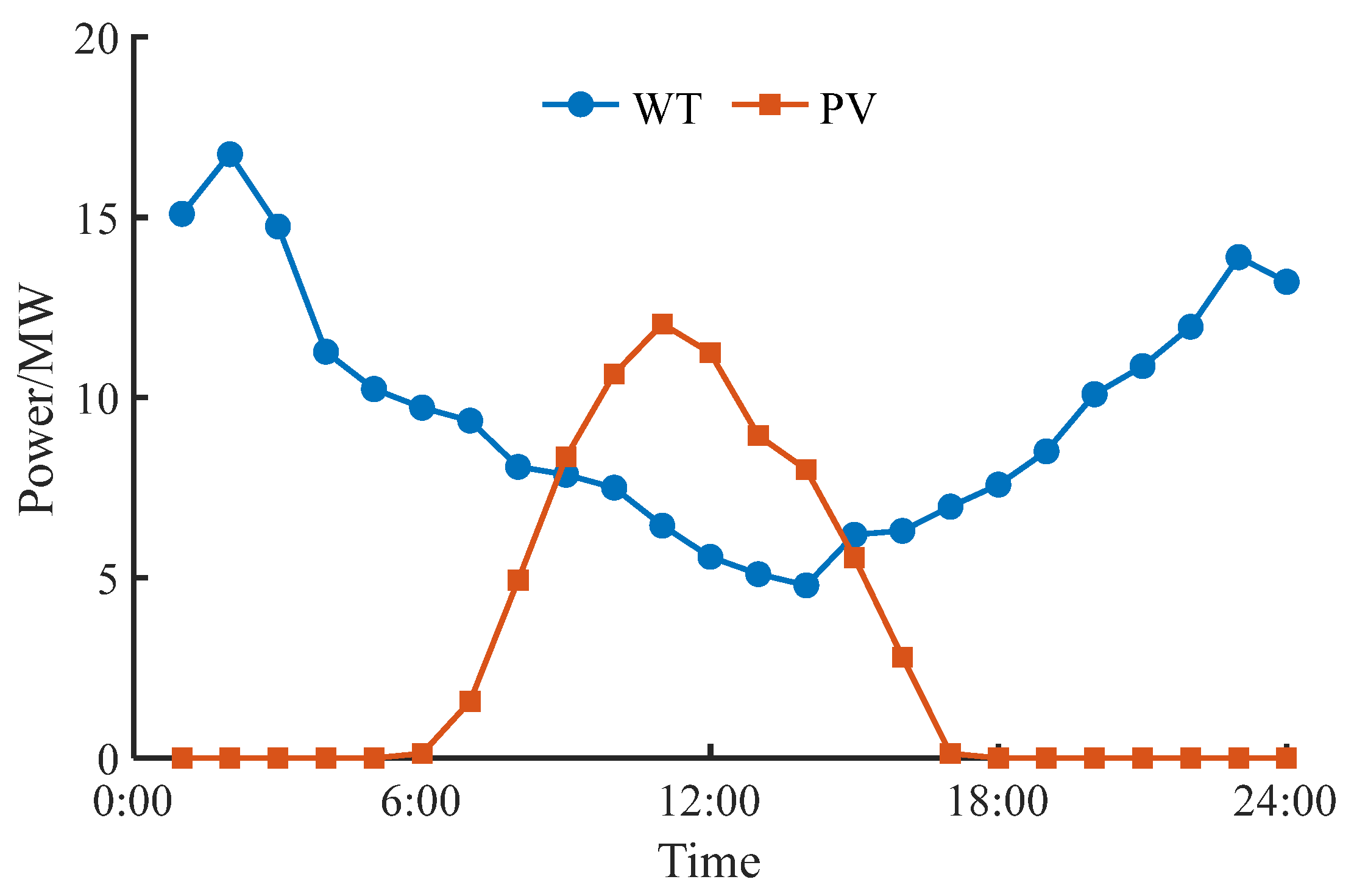 Energies 18 02458 g005