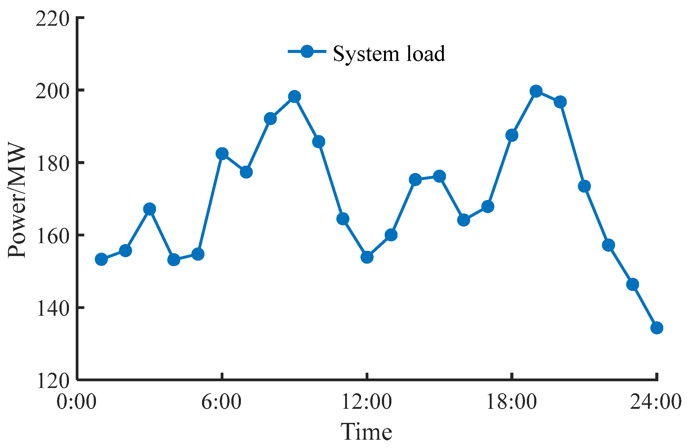 Energies 18 02458 g006
