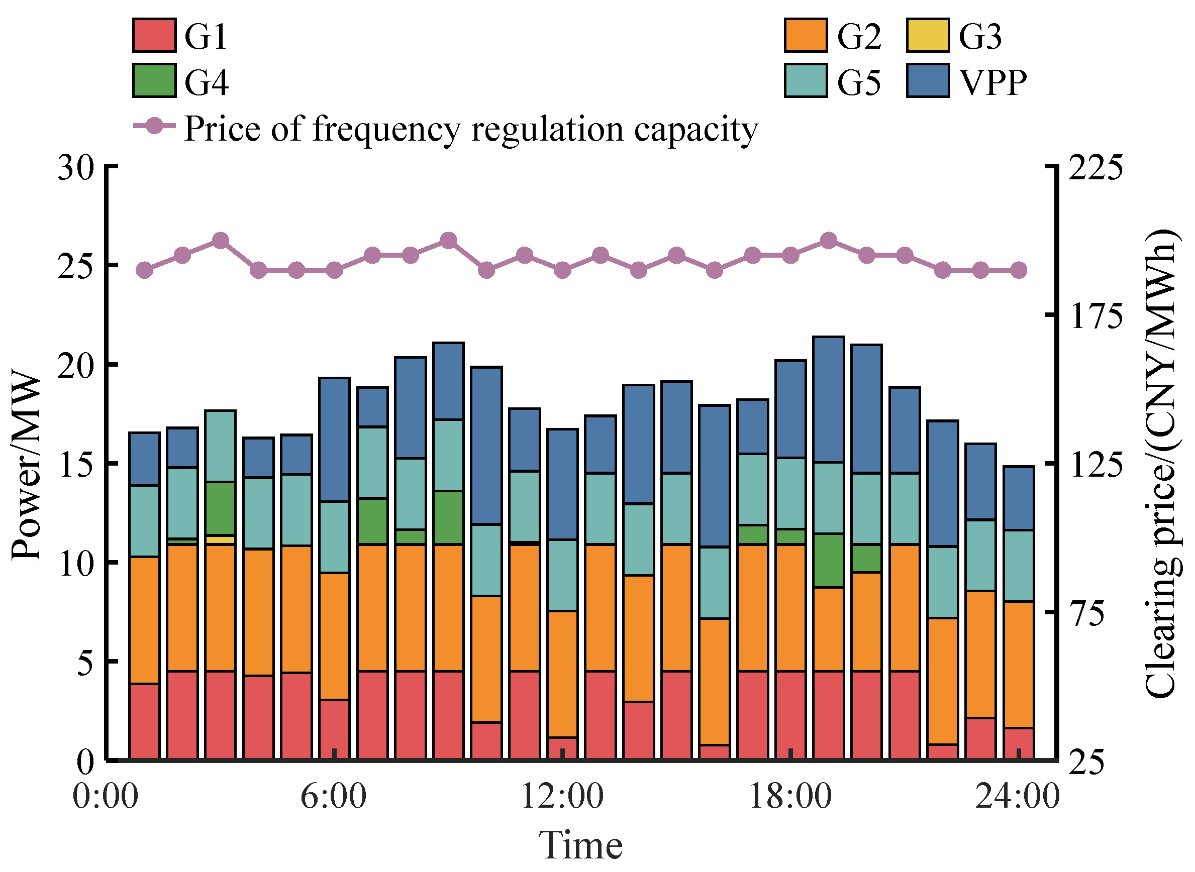 Energies 18 02458 g008