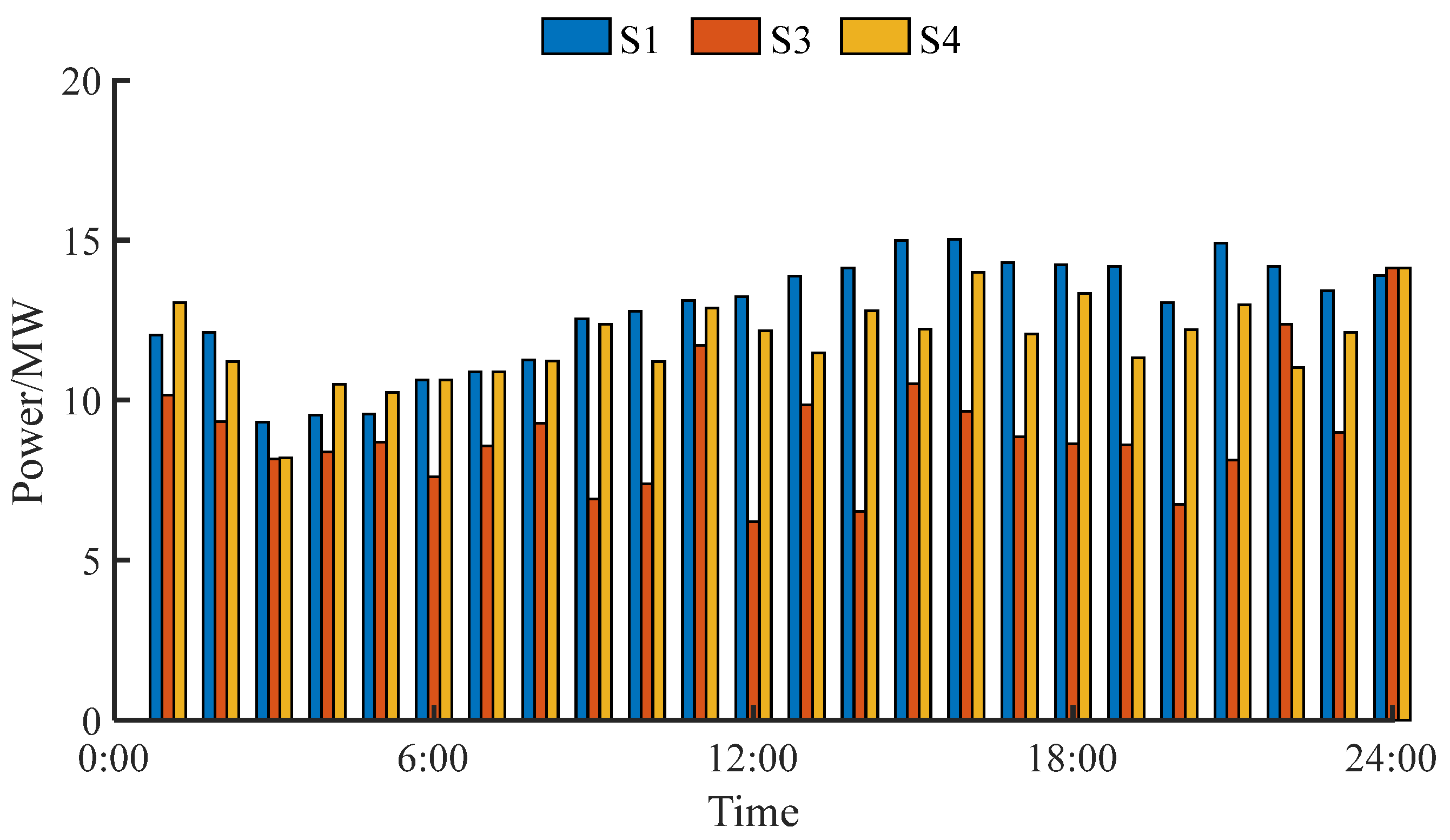 Energies 18 02458 g011