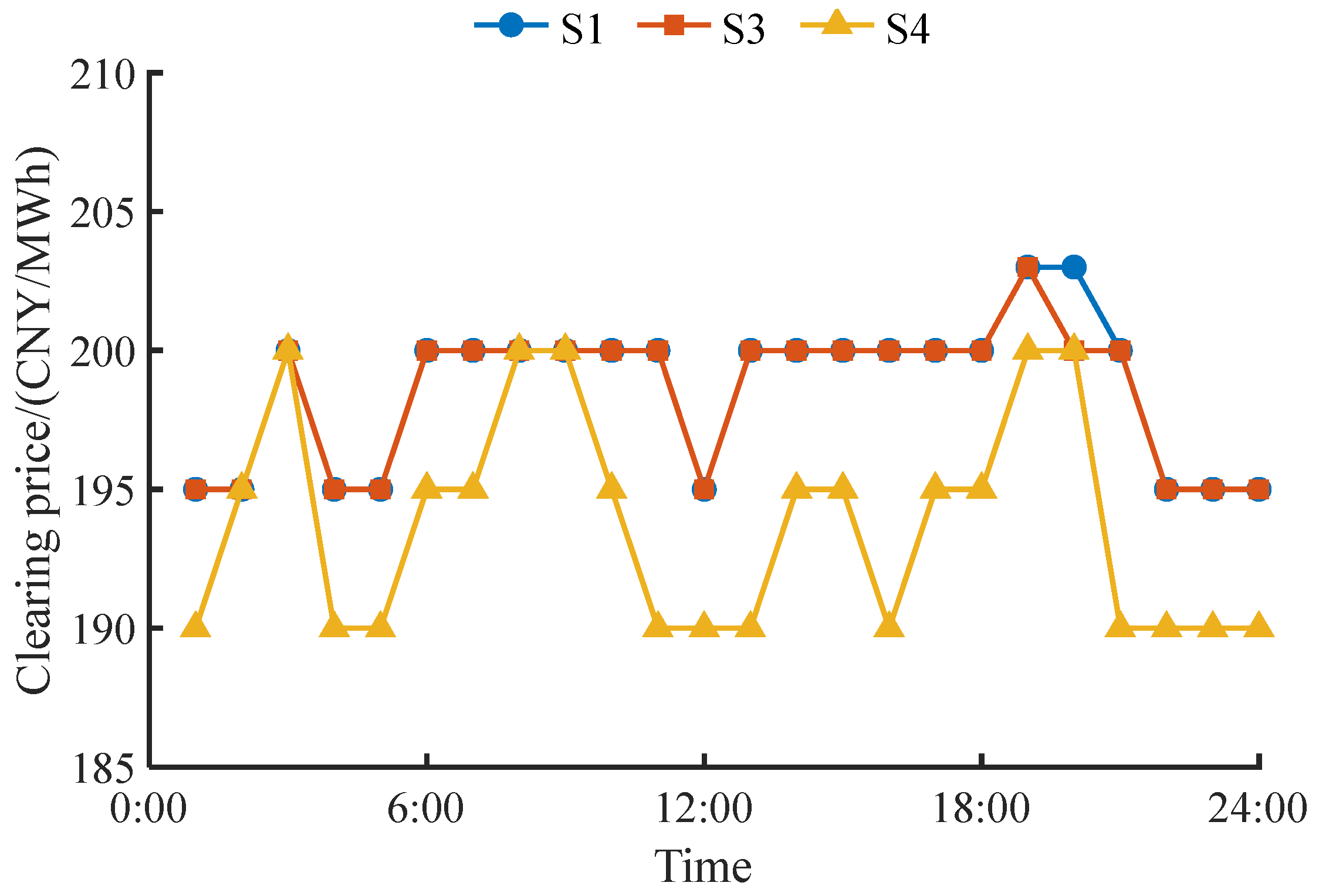 Energies 18 02458 g013