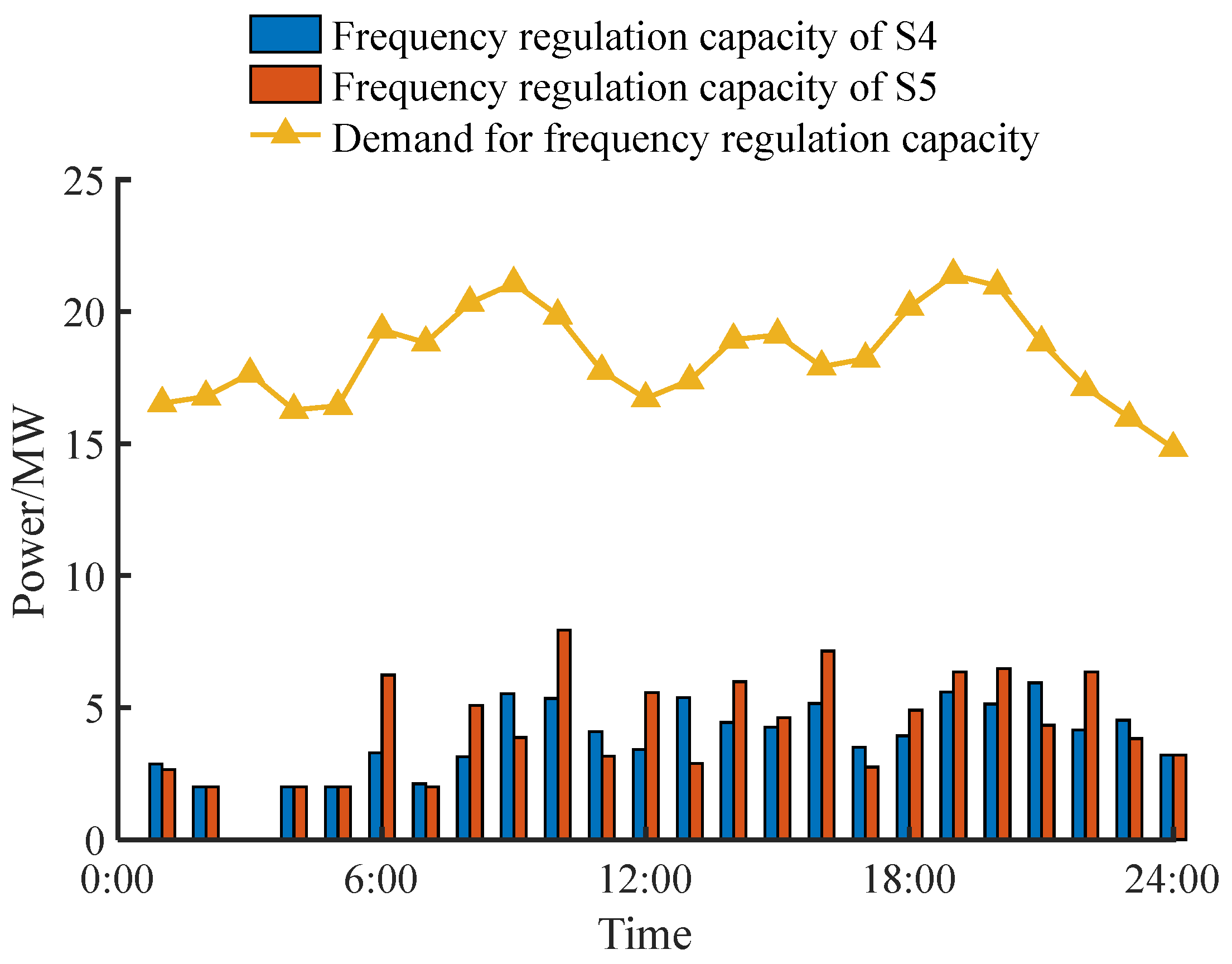 Energies 18 02458 g014