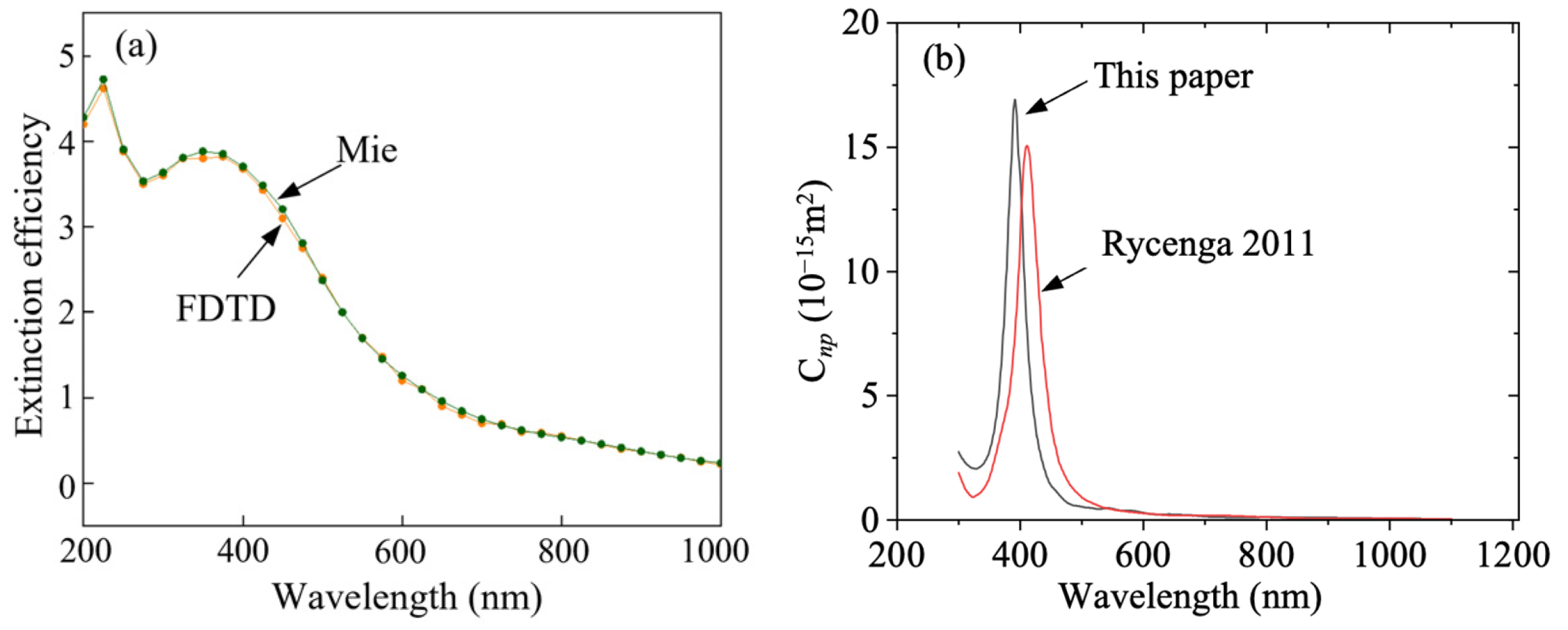Energies 18 02460 g002